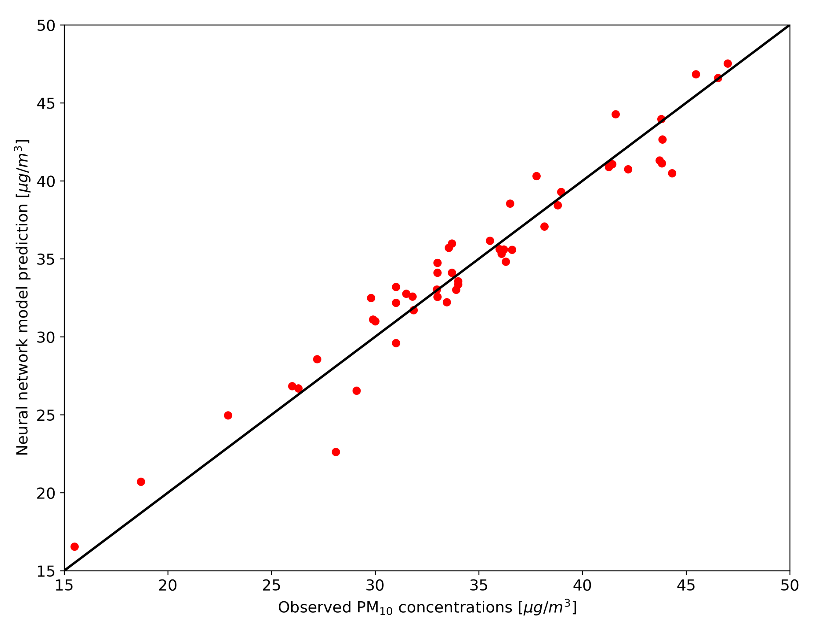 Atmosphere 12 00452 g013