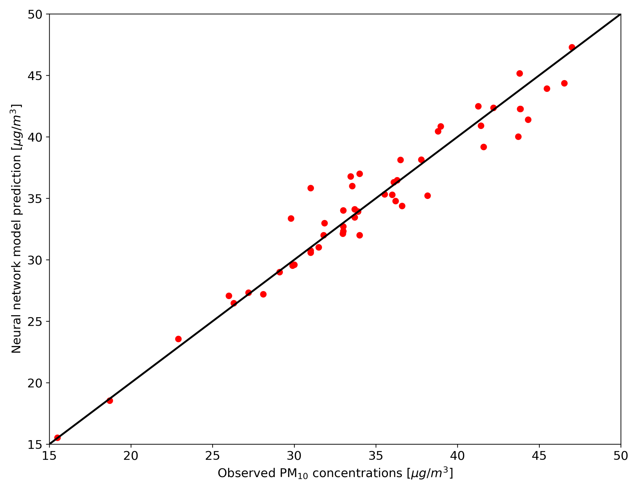 Atmosphere 12 00452 g015