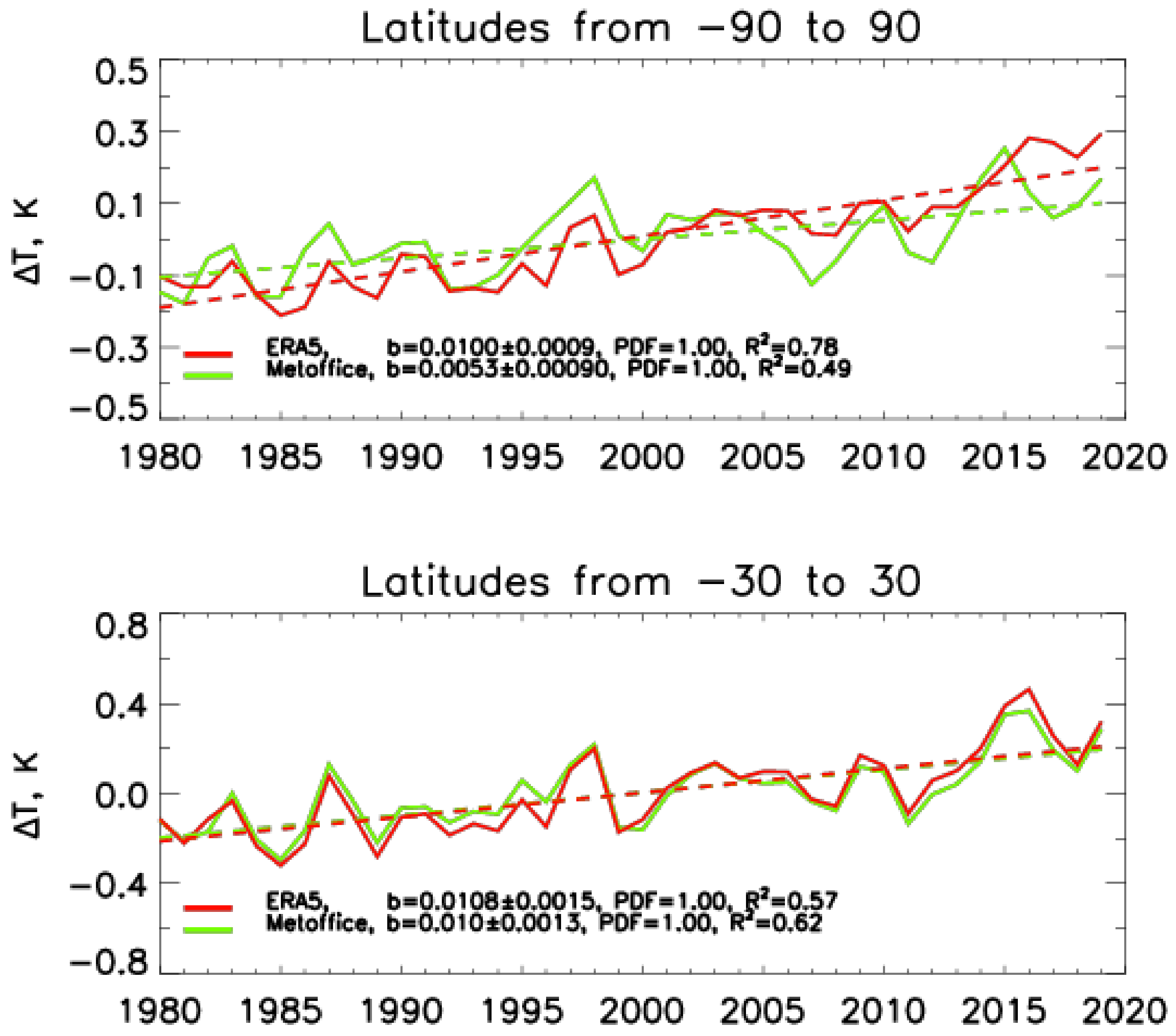 Atmosphere 12 00454 g001