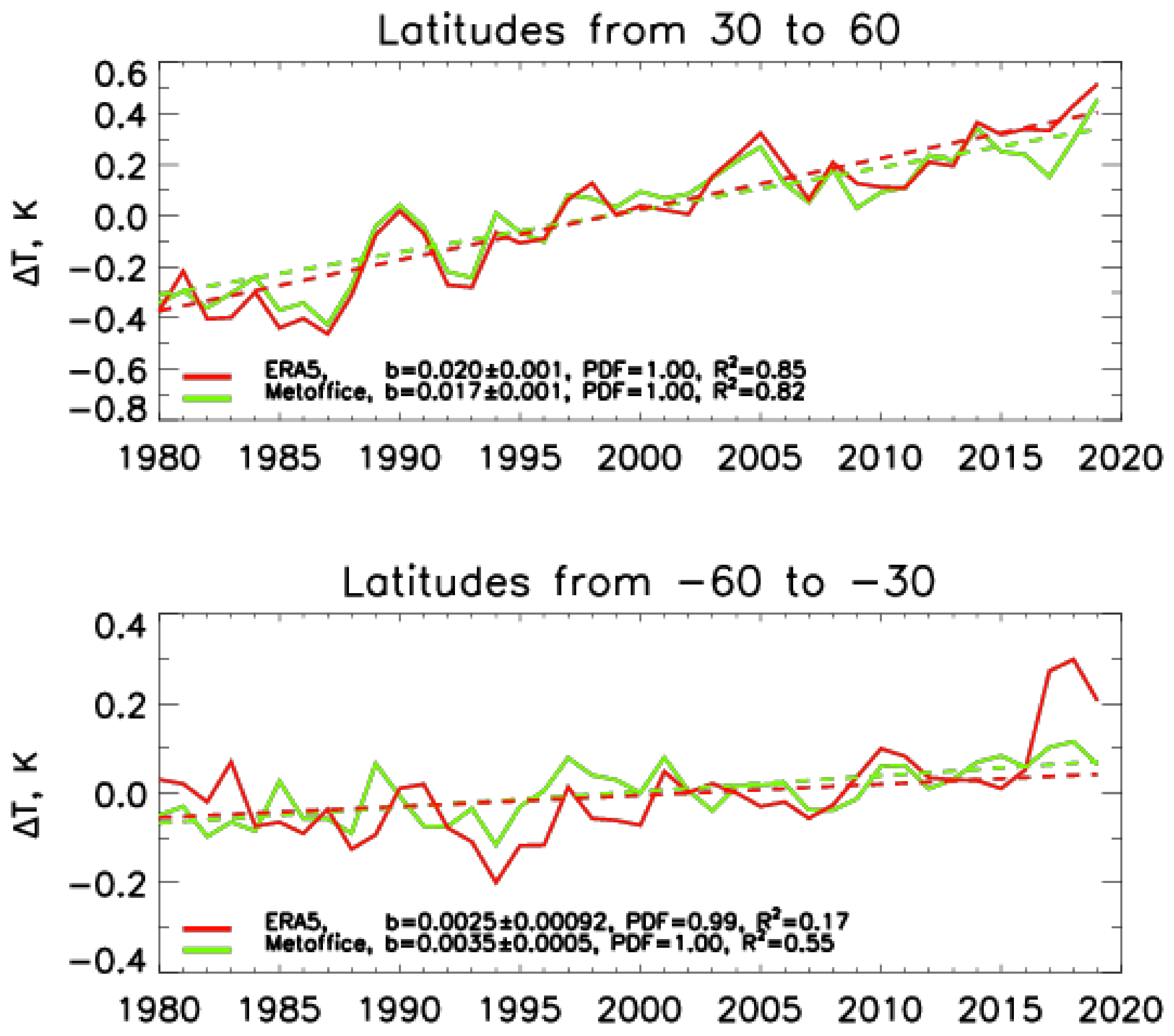Atmosphere 12 00454 g002
