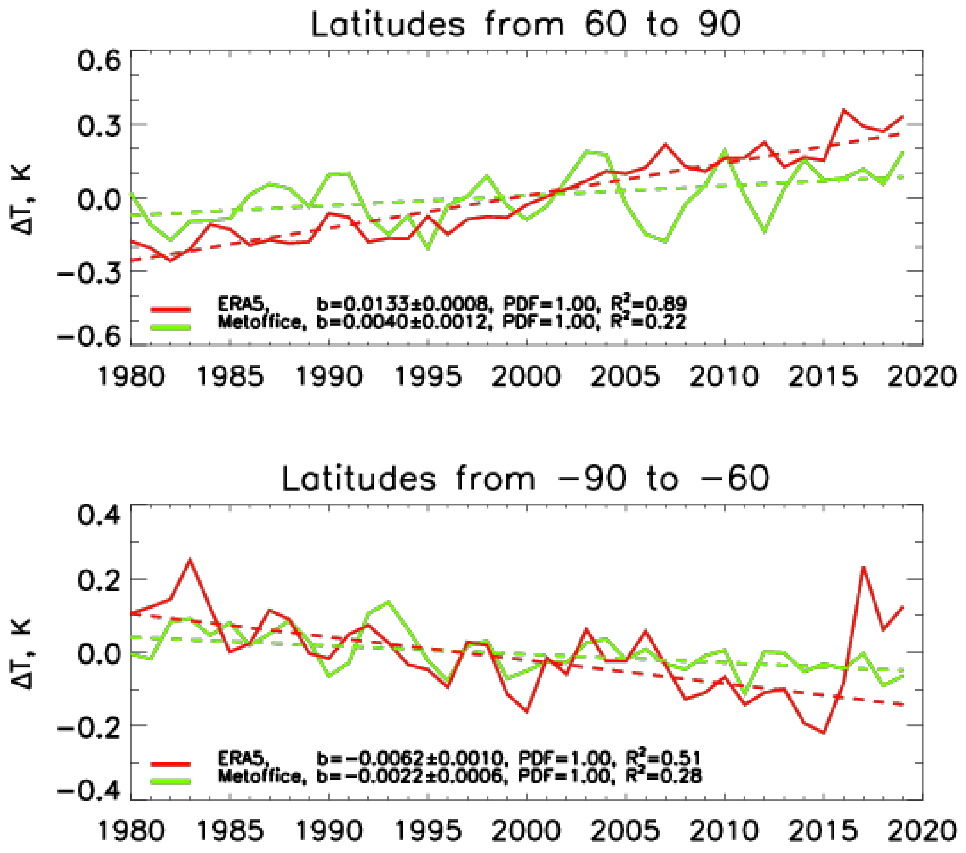 Atmosphere 12 00454 g003