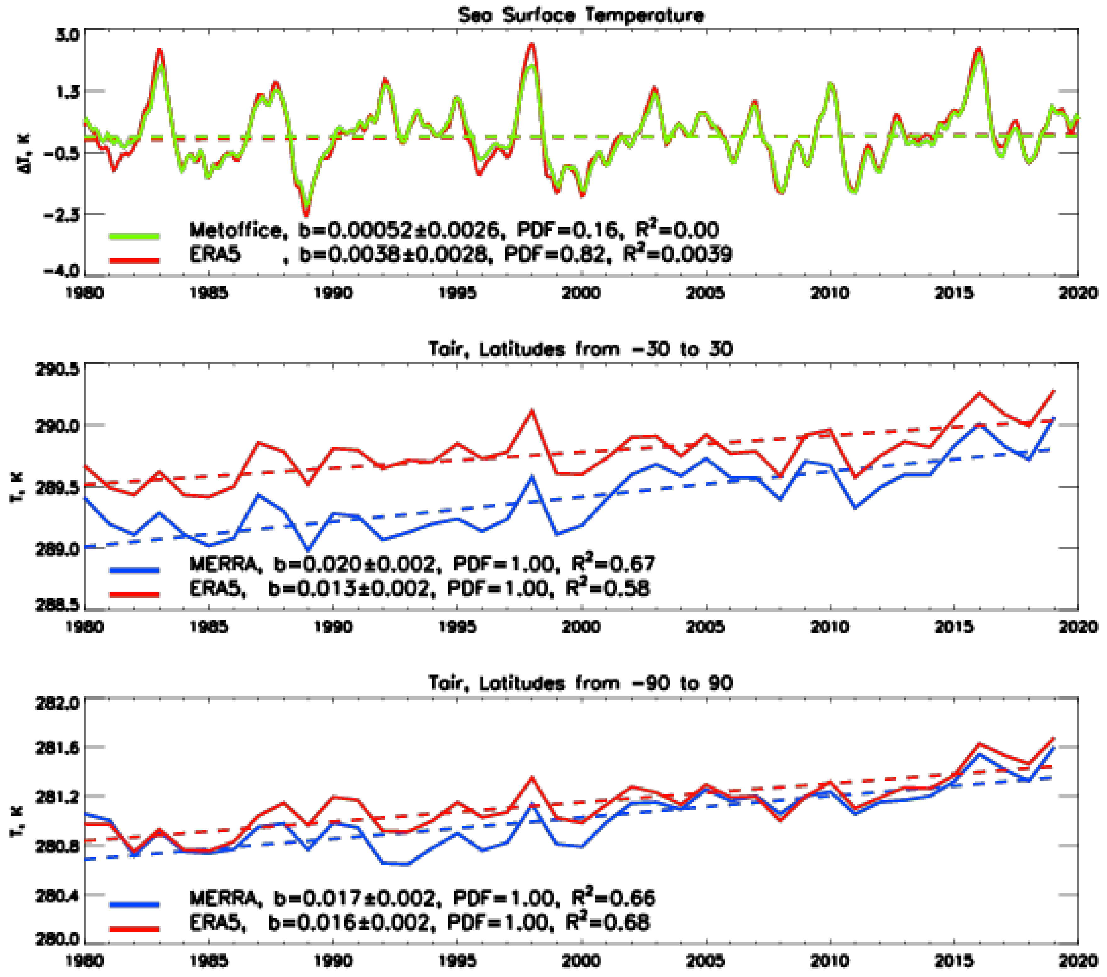 Atmosphere 12 00454 g004