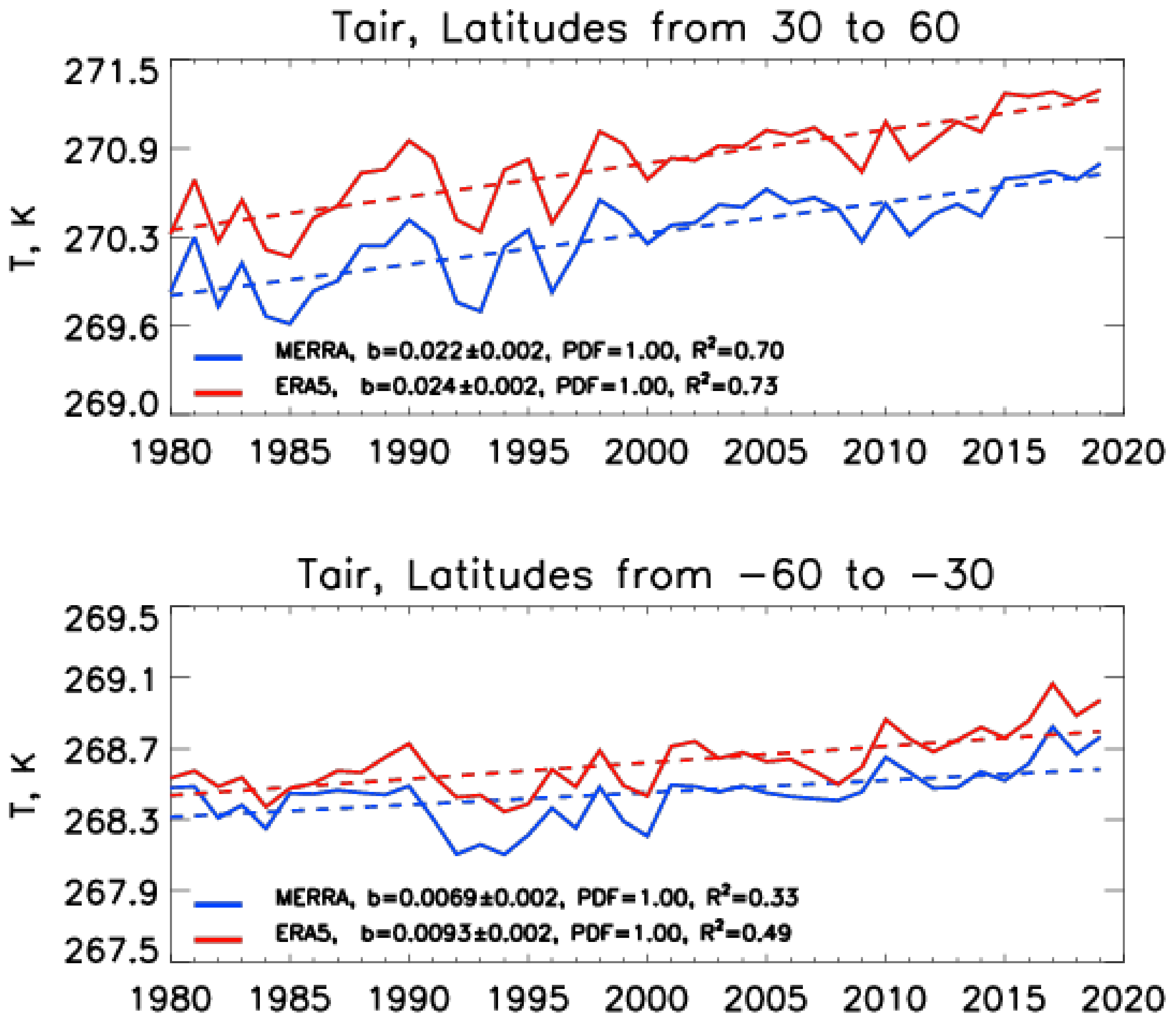 Atmosphere 12 00454 g005