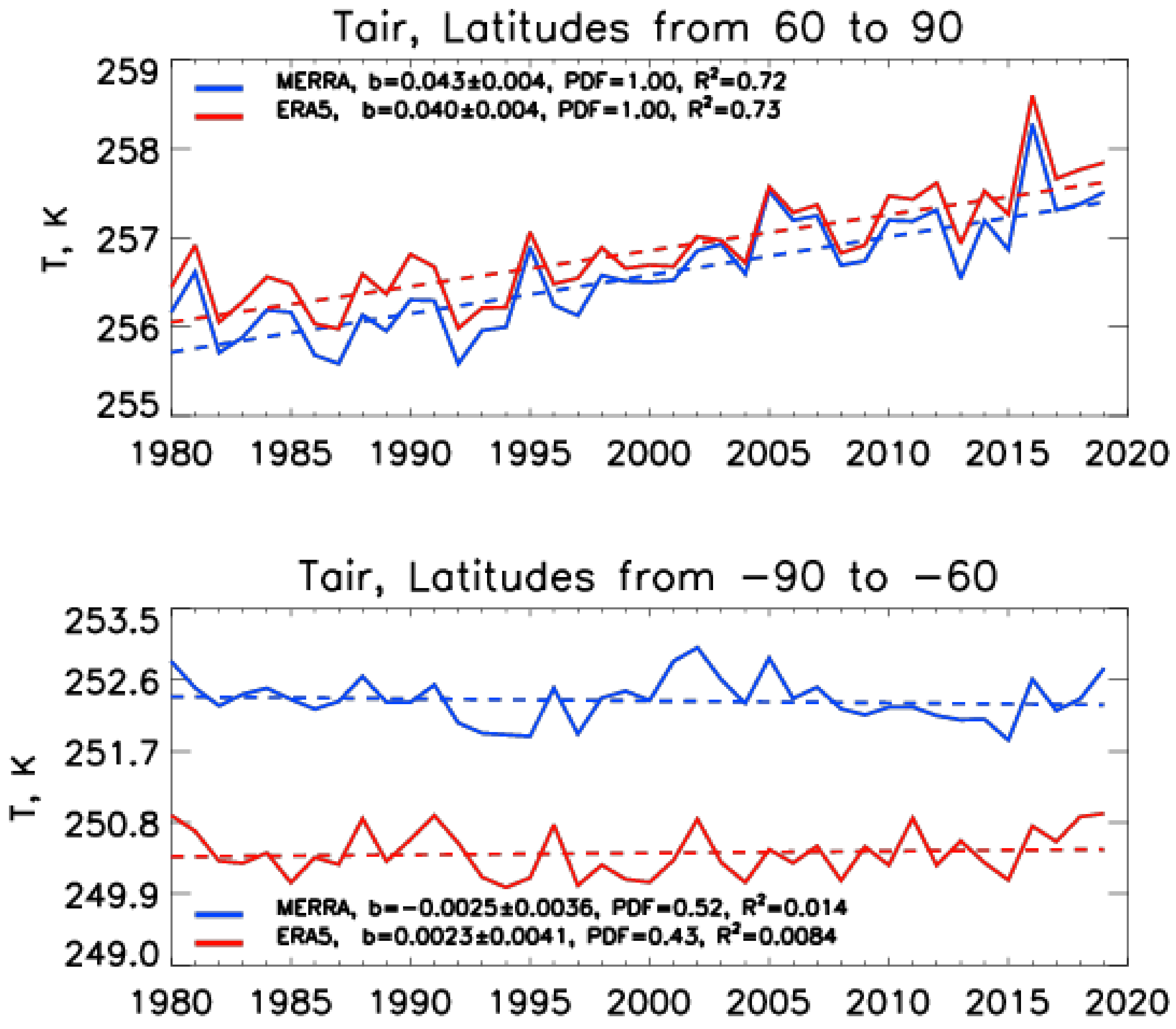 Atmosphere 12 00454 g006