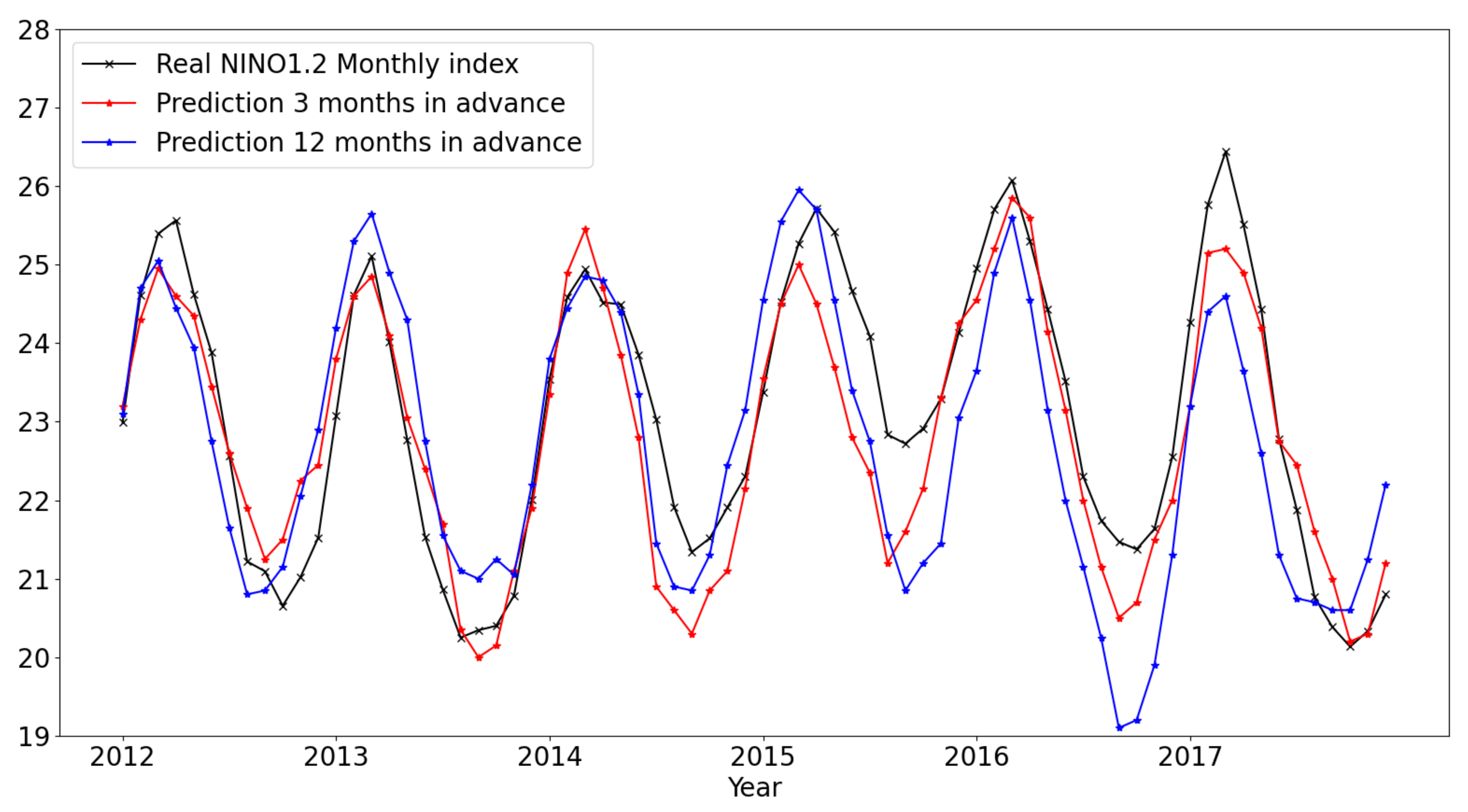 Atmosphere 12 00455 g005