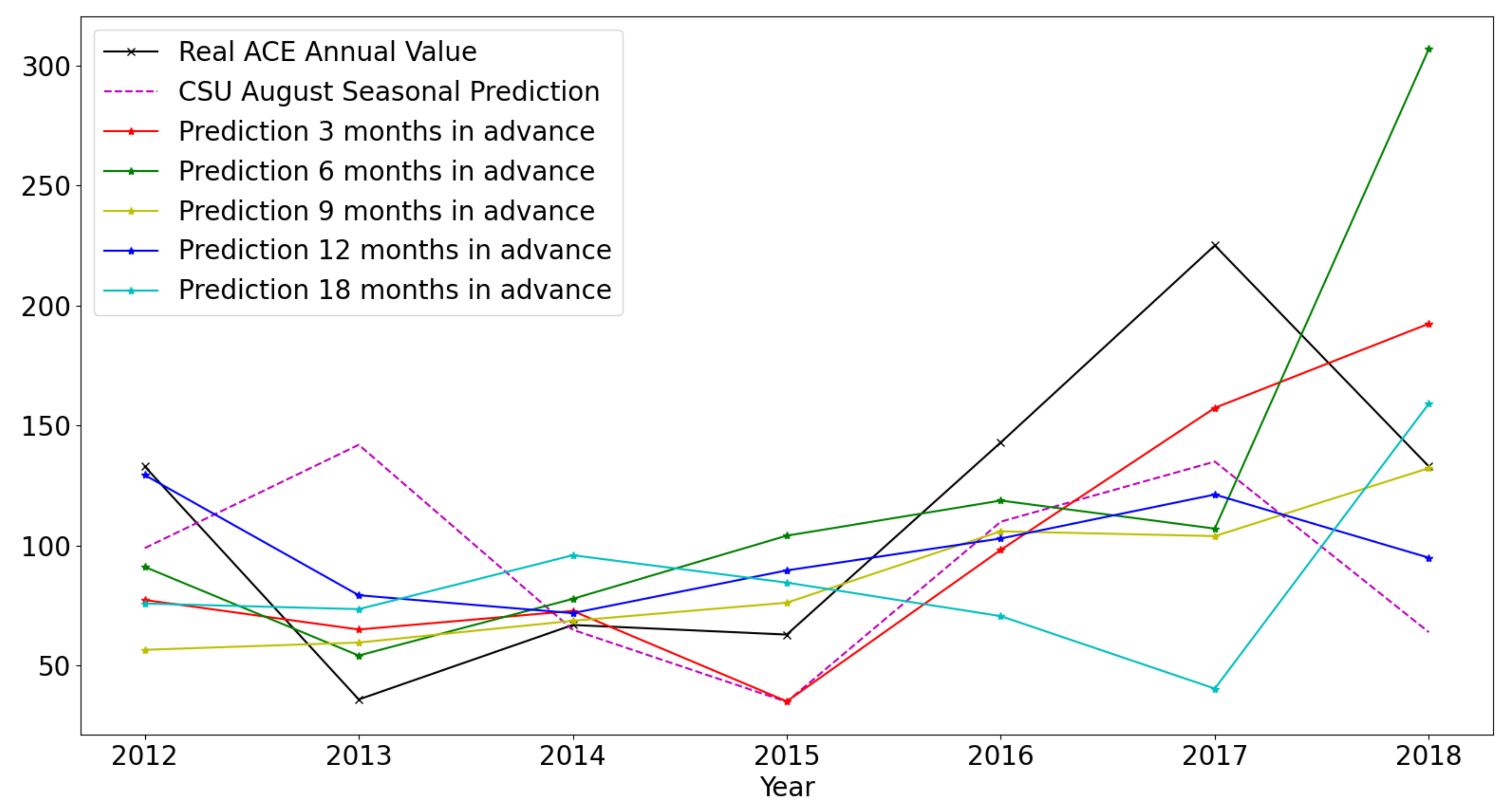 Atmosphere 12 00455 g006