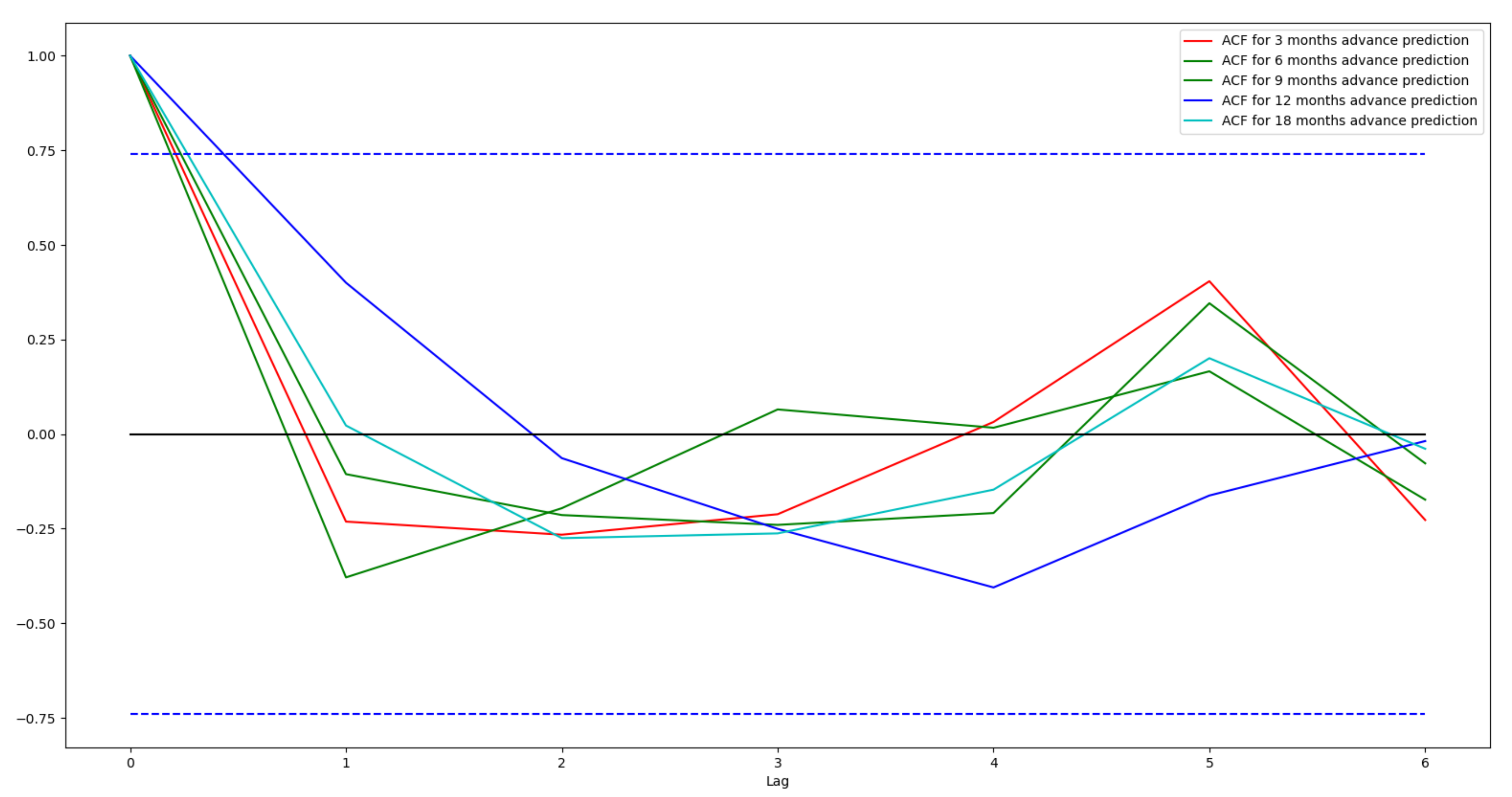Atmosphere 12 00455 g007