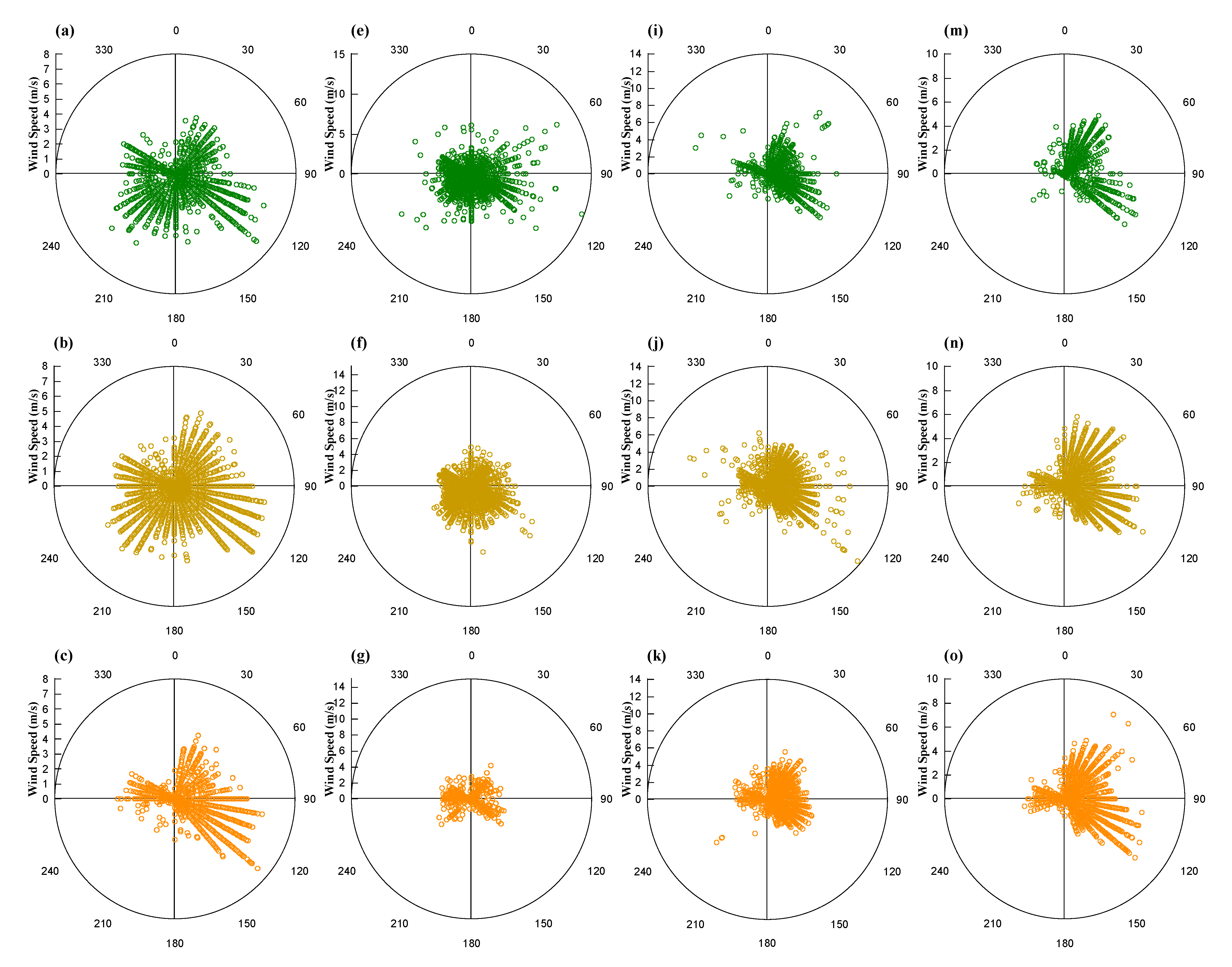 Atmosphere 12 00457 g002a