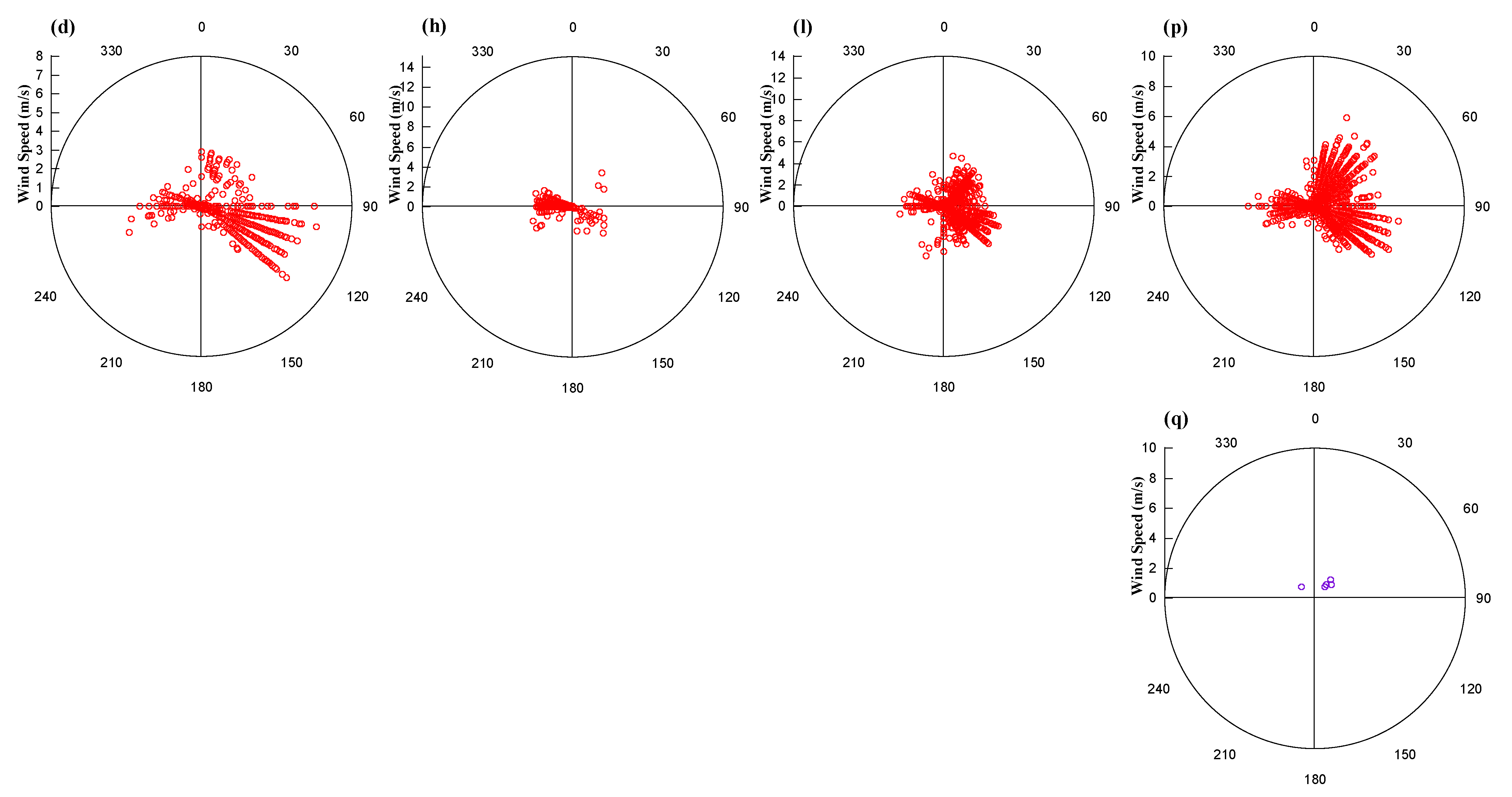 Atmosphere 12 00457 g002b