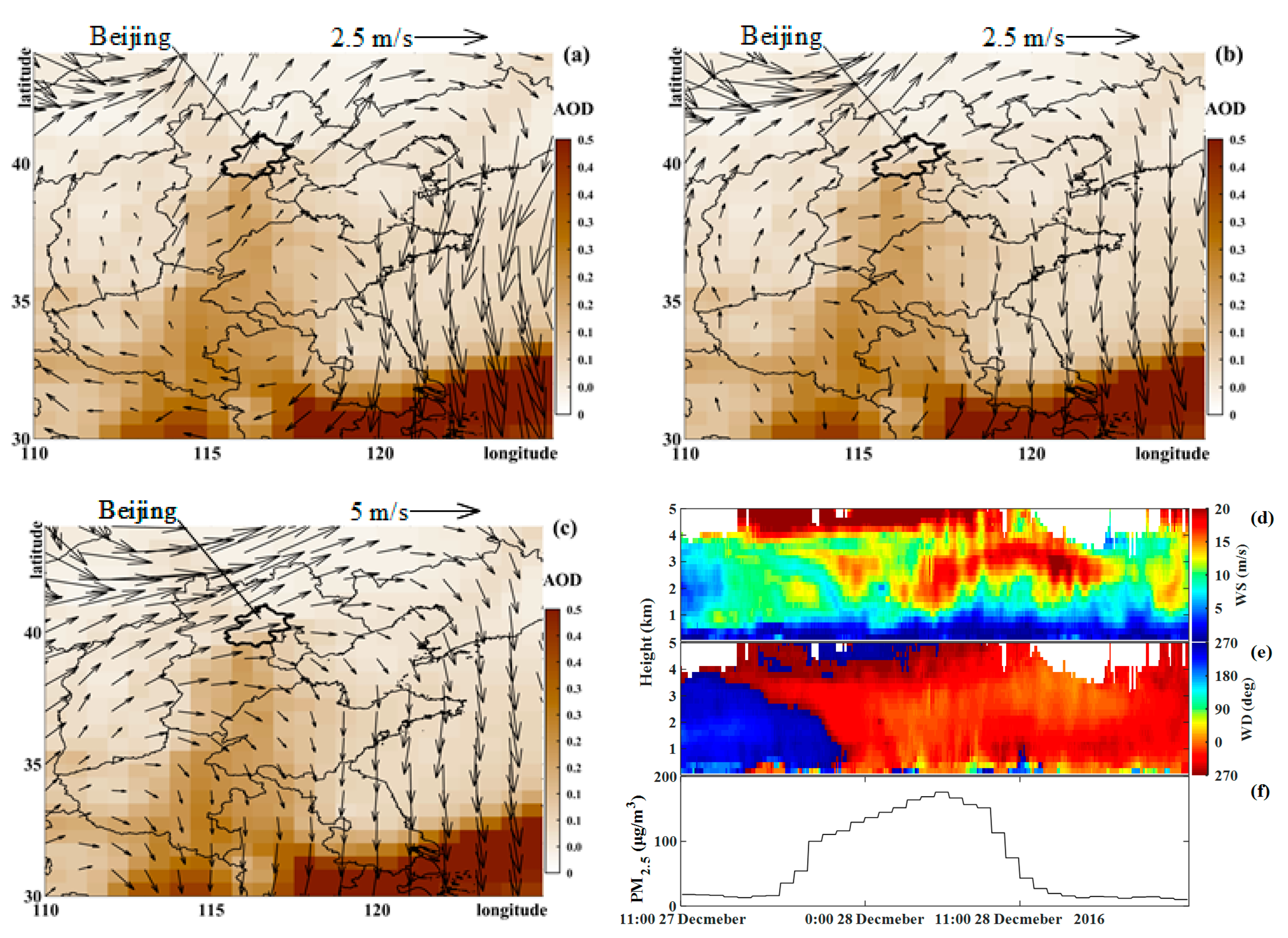 Atmosphere 12 00457 g005