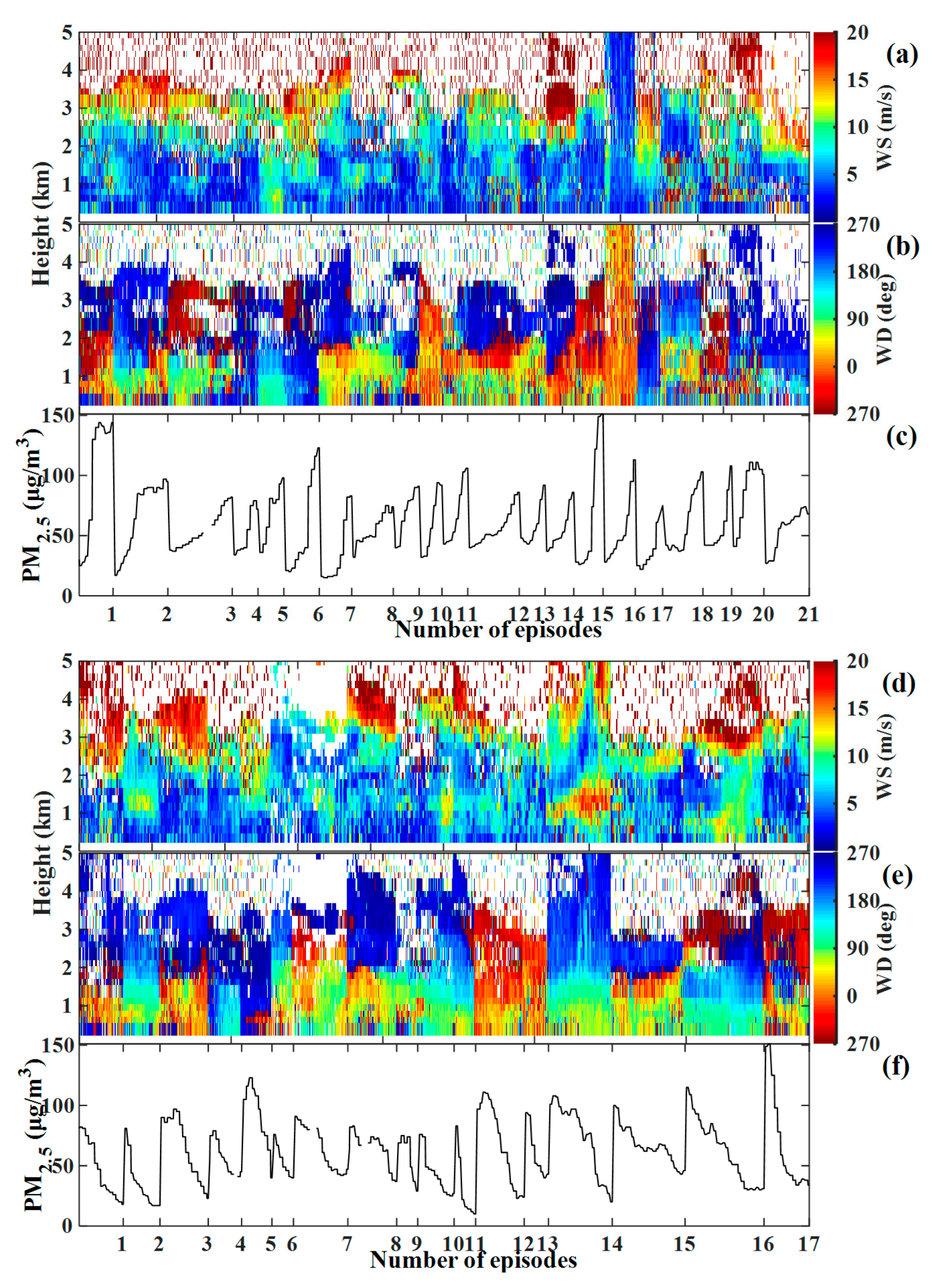 Atmosphere 12 00457 g006