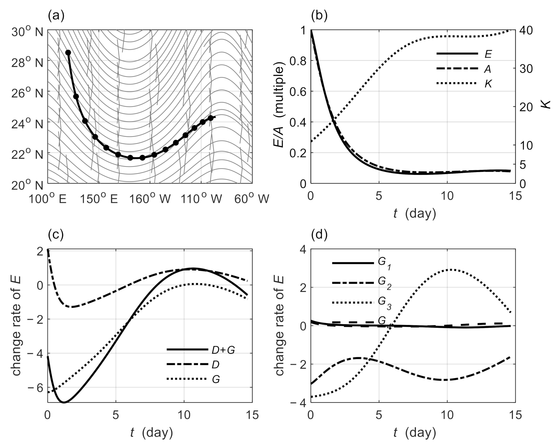 Atmosphere 12 00458 g002 Atmosphere 12 00458 g002