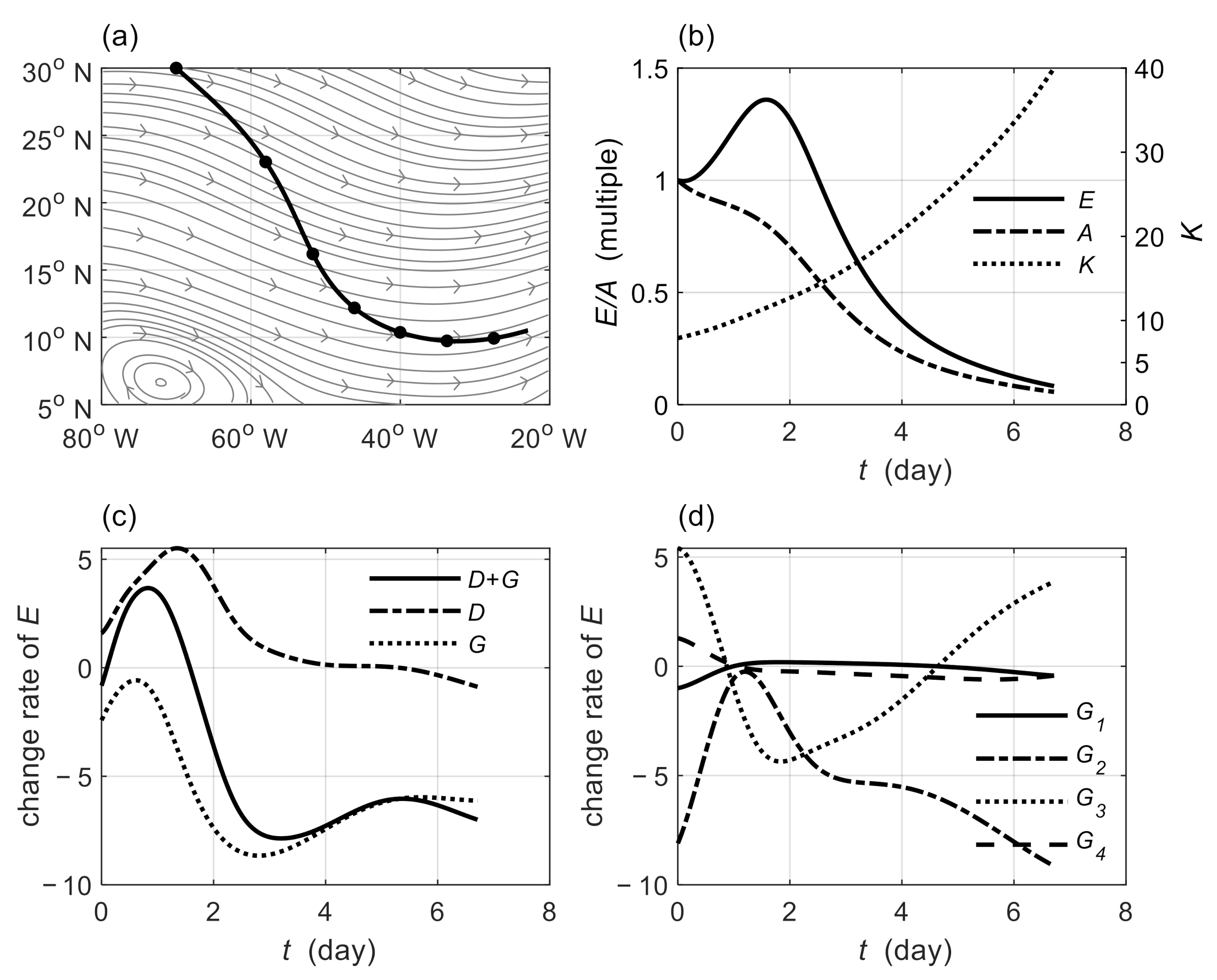 Atmosphere 12 00458 g006 Atmosphere 12 00458 g006