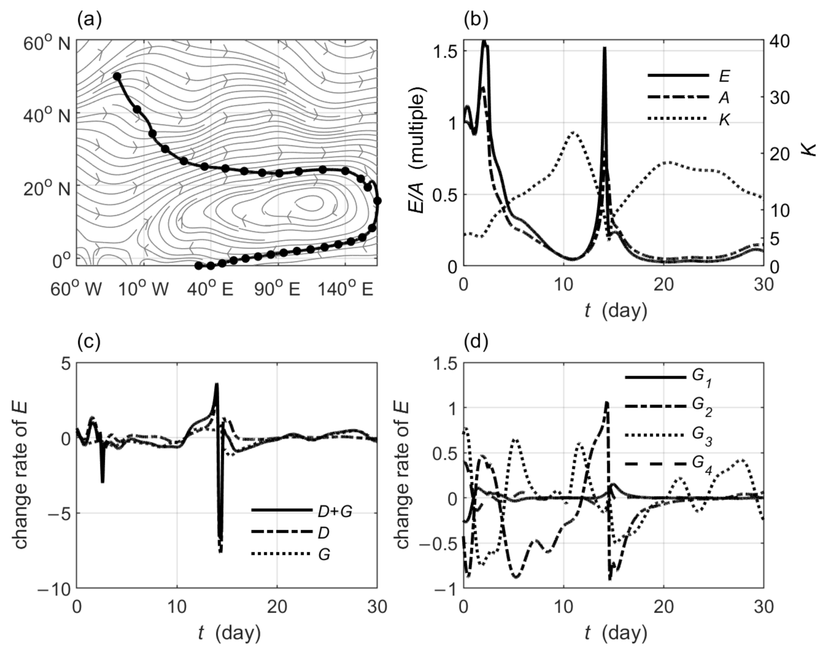 Atmosphere 12 00458 g007 Atmosphere 12 00458 g007