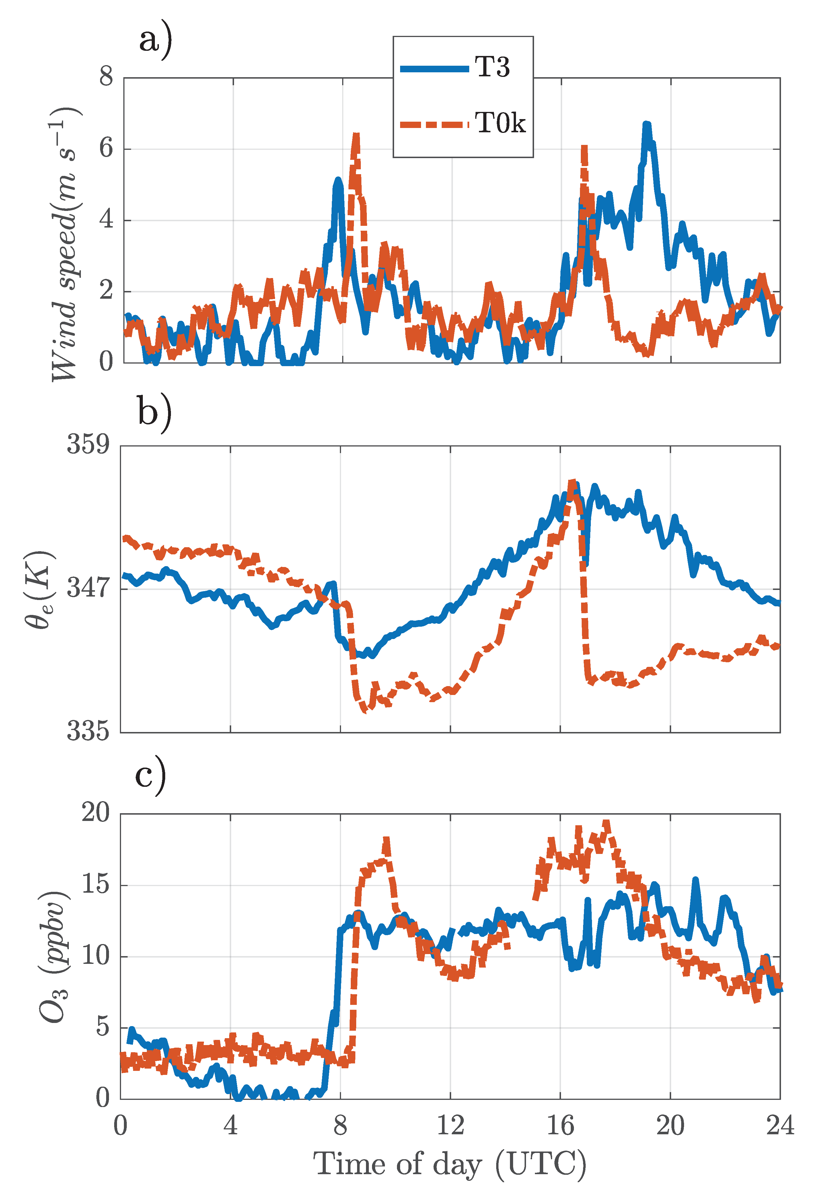Atmosphere 12 00461 g003
