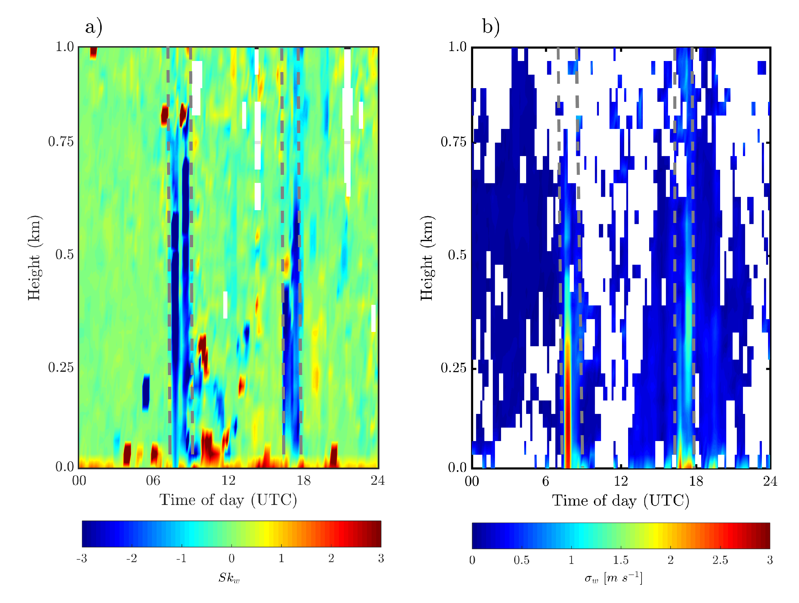 Atmosphere 12 00461 g004