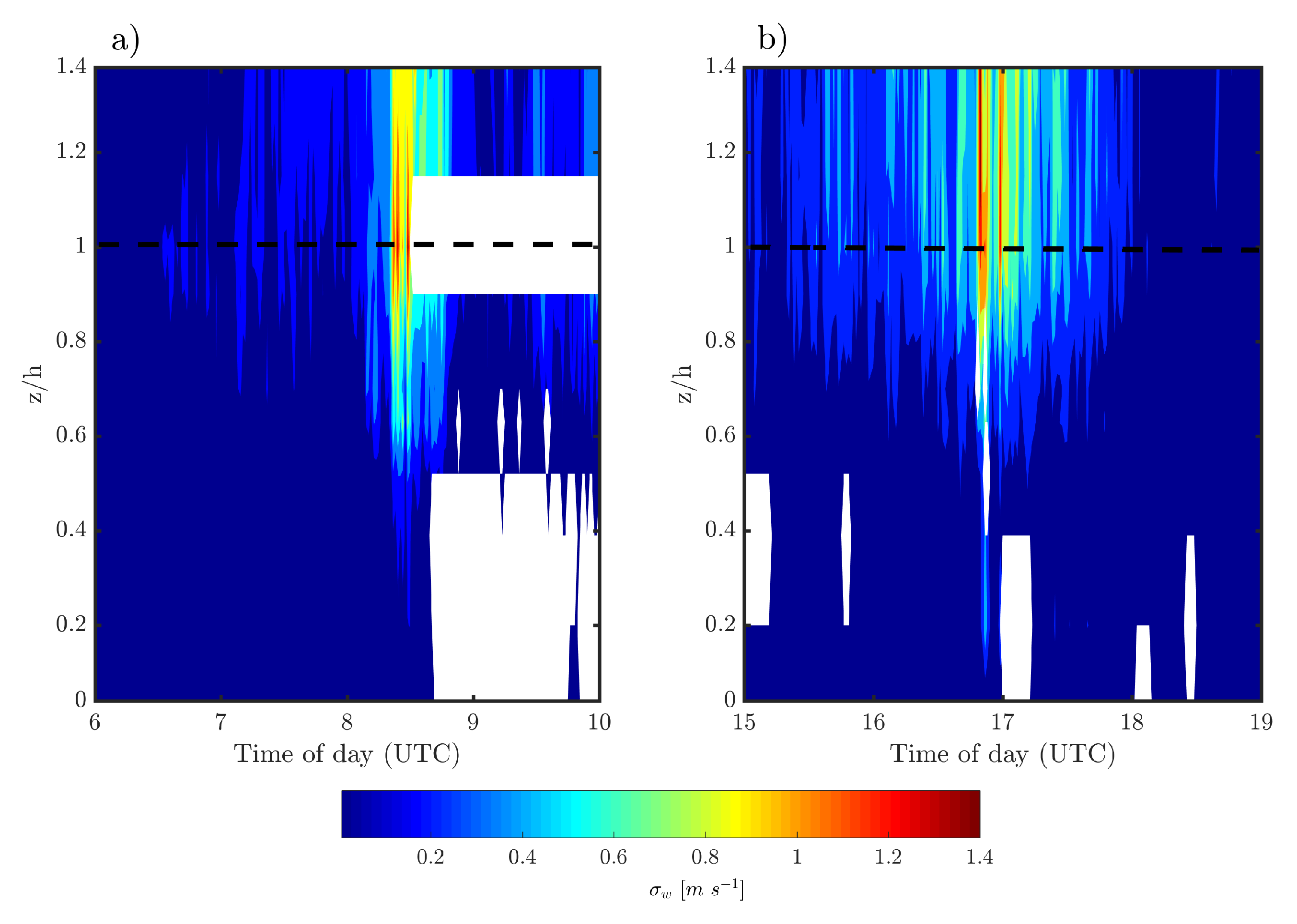 Atmosphere 12 00461 g005