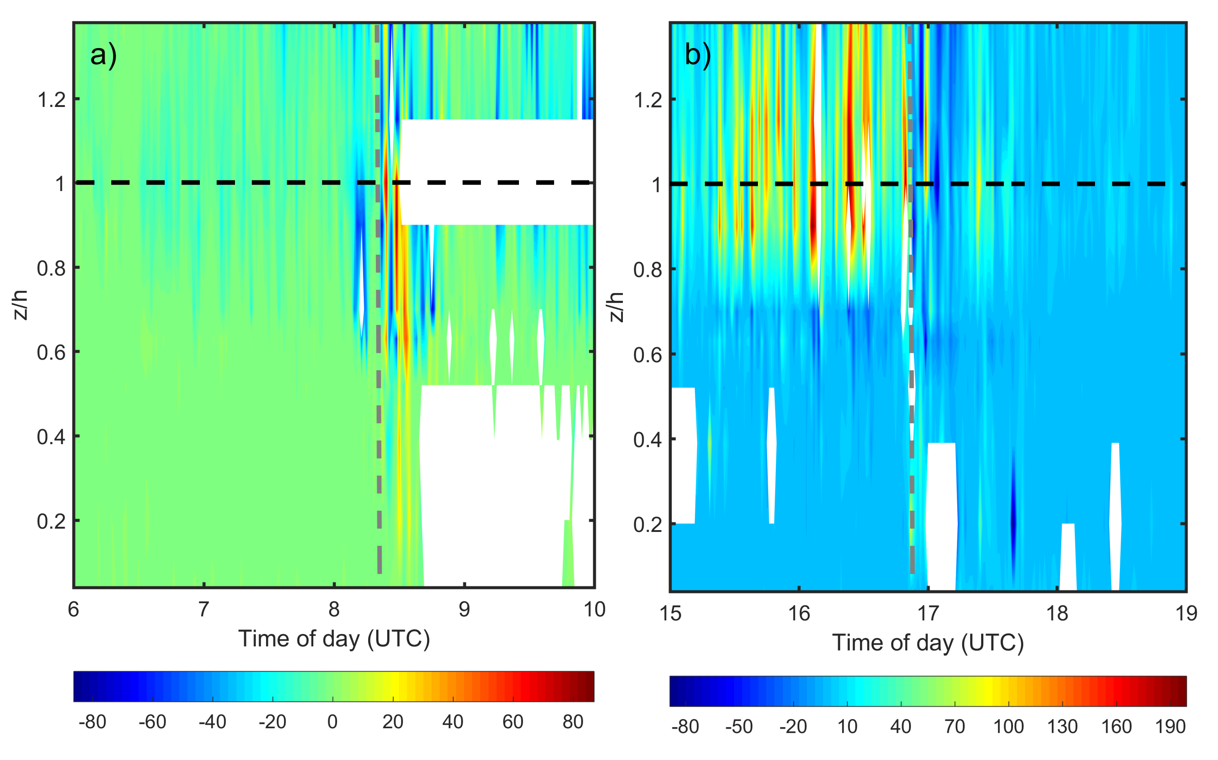 Atmosphere 12 00461 g006