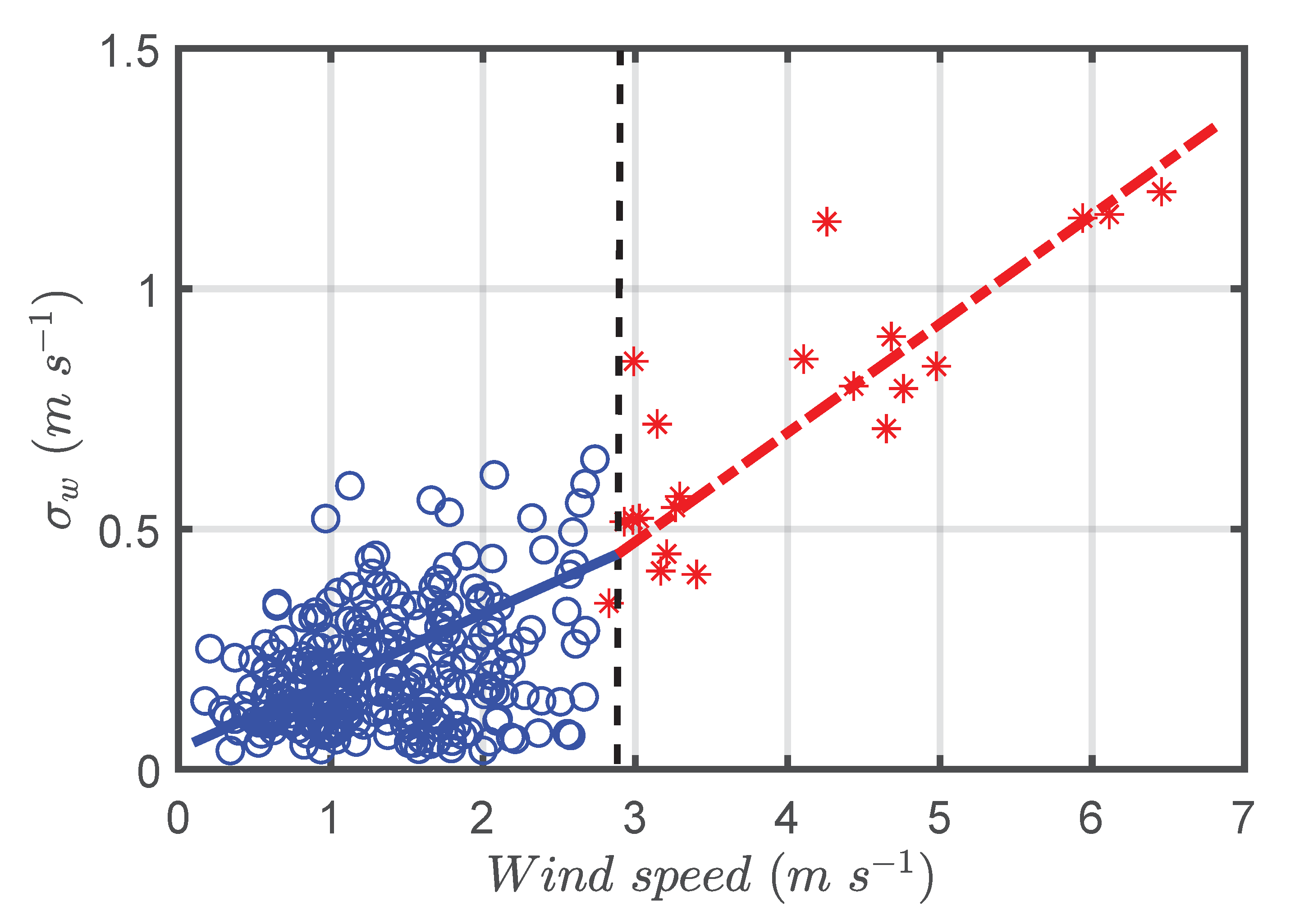 Atmosphere 12 00461 g008