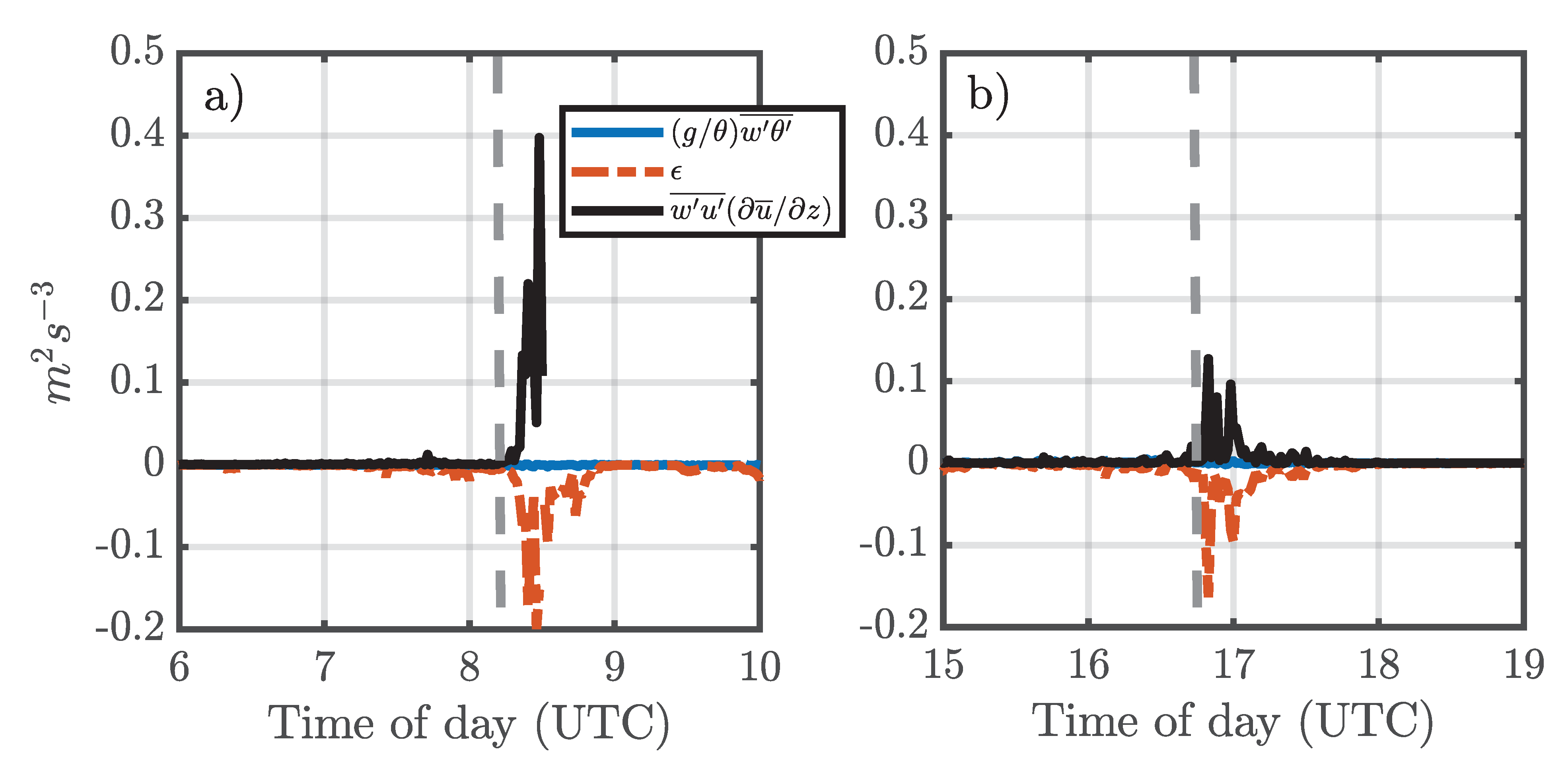 Atmosphere 12 00461 g009