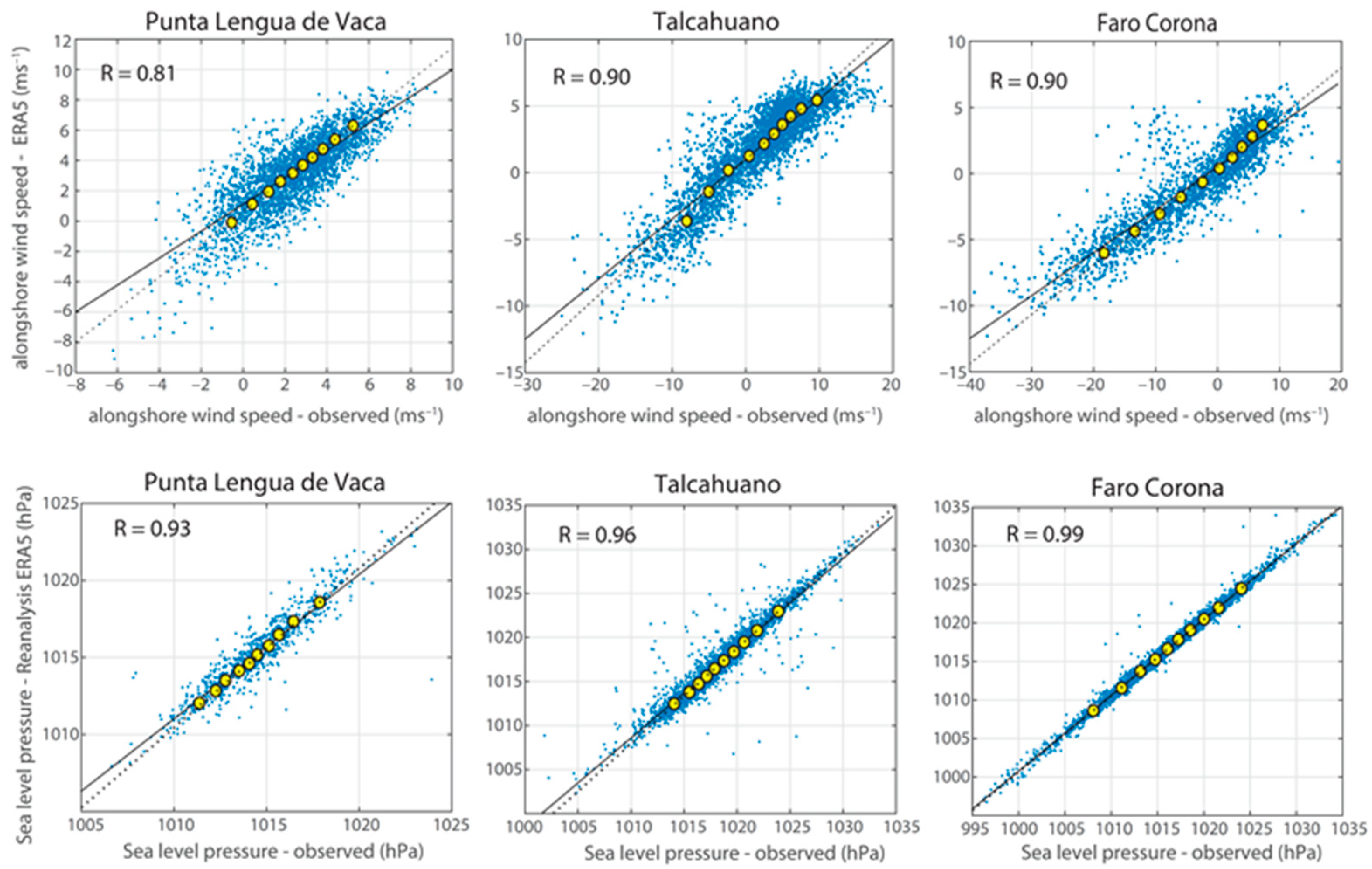 Atmosphere 12 00465 g004