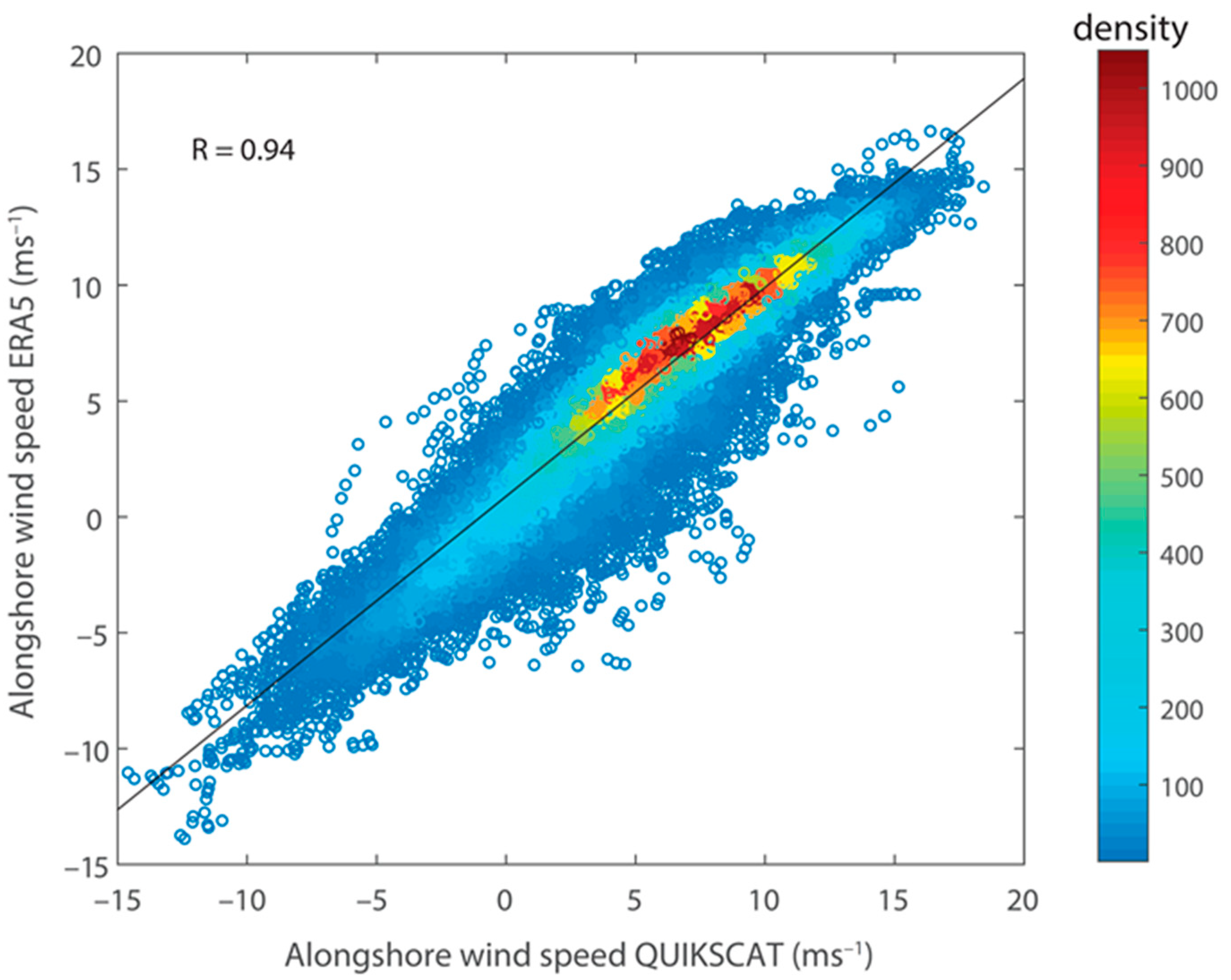 Atmosphere 12 00465 g005