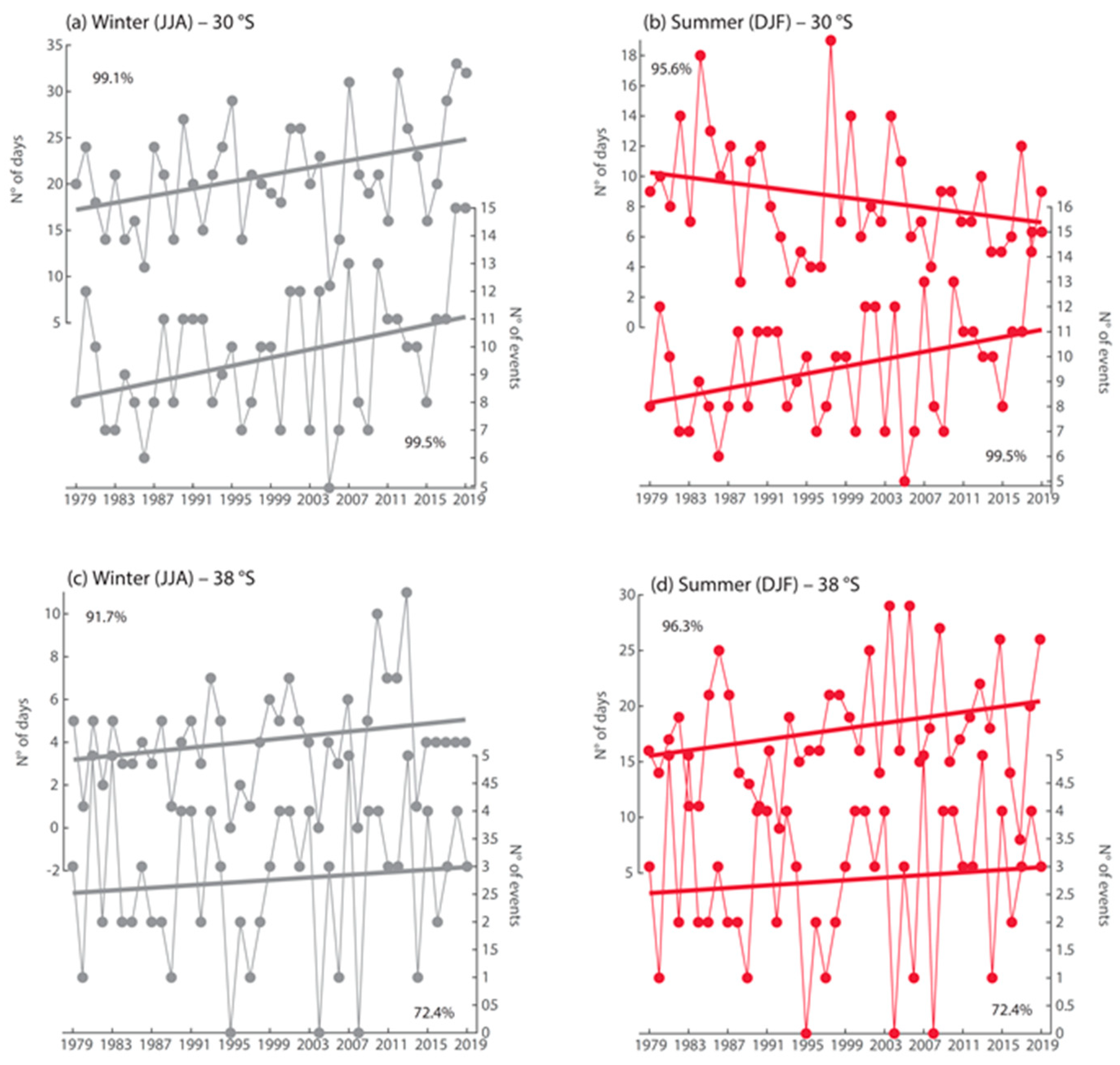 Atmosphere 12 00465 g008