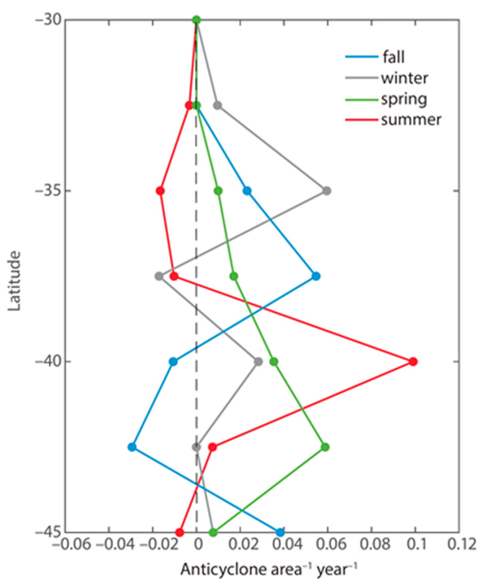 Atmosphere 12 00465 g011