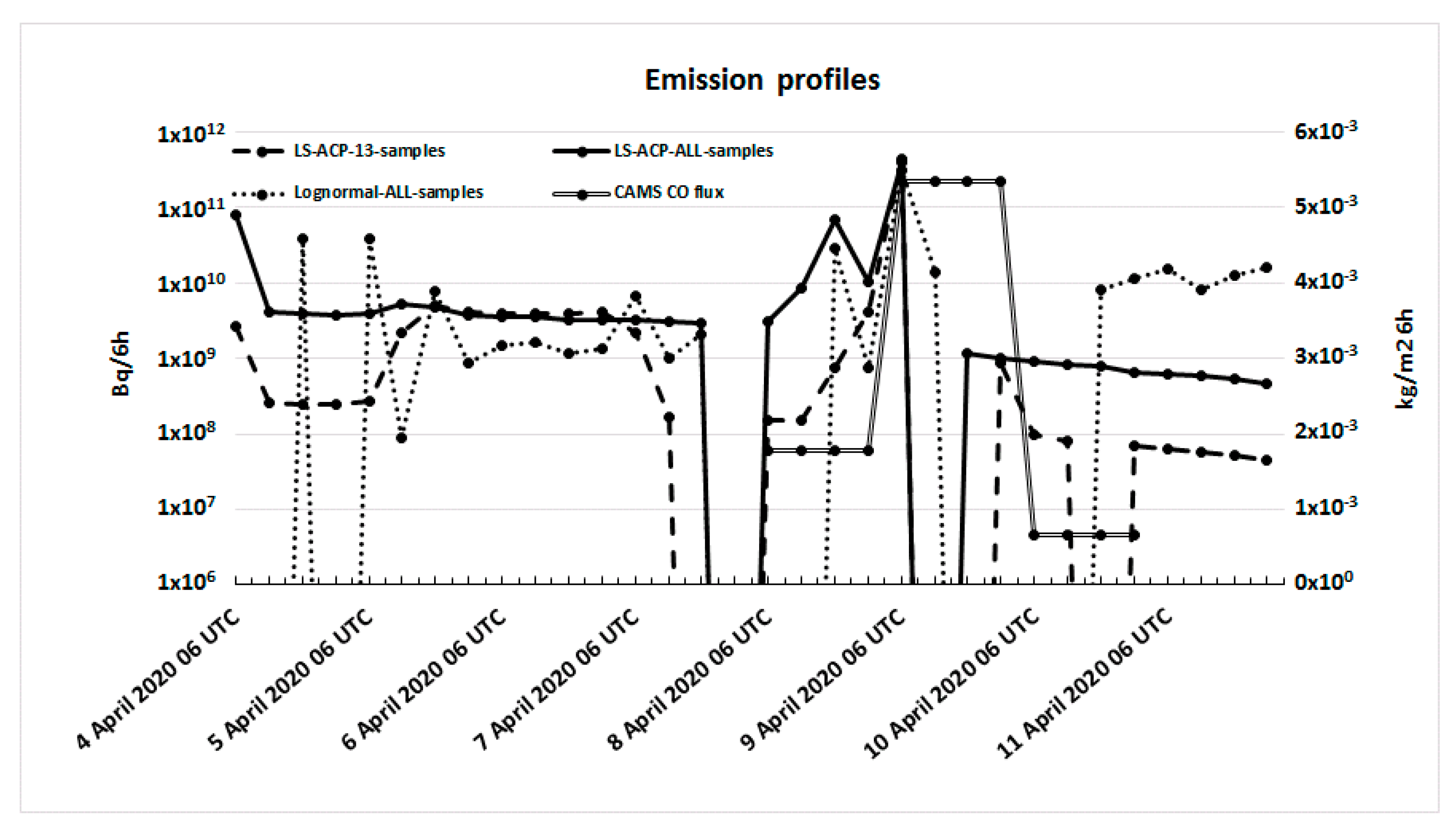Atmosphere 12 00467 g005 Atmosphere 12 00467 g005