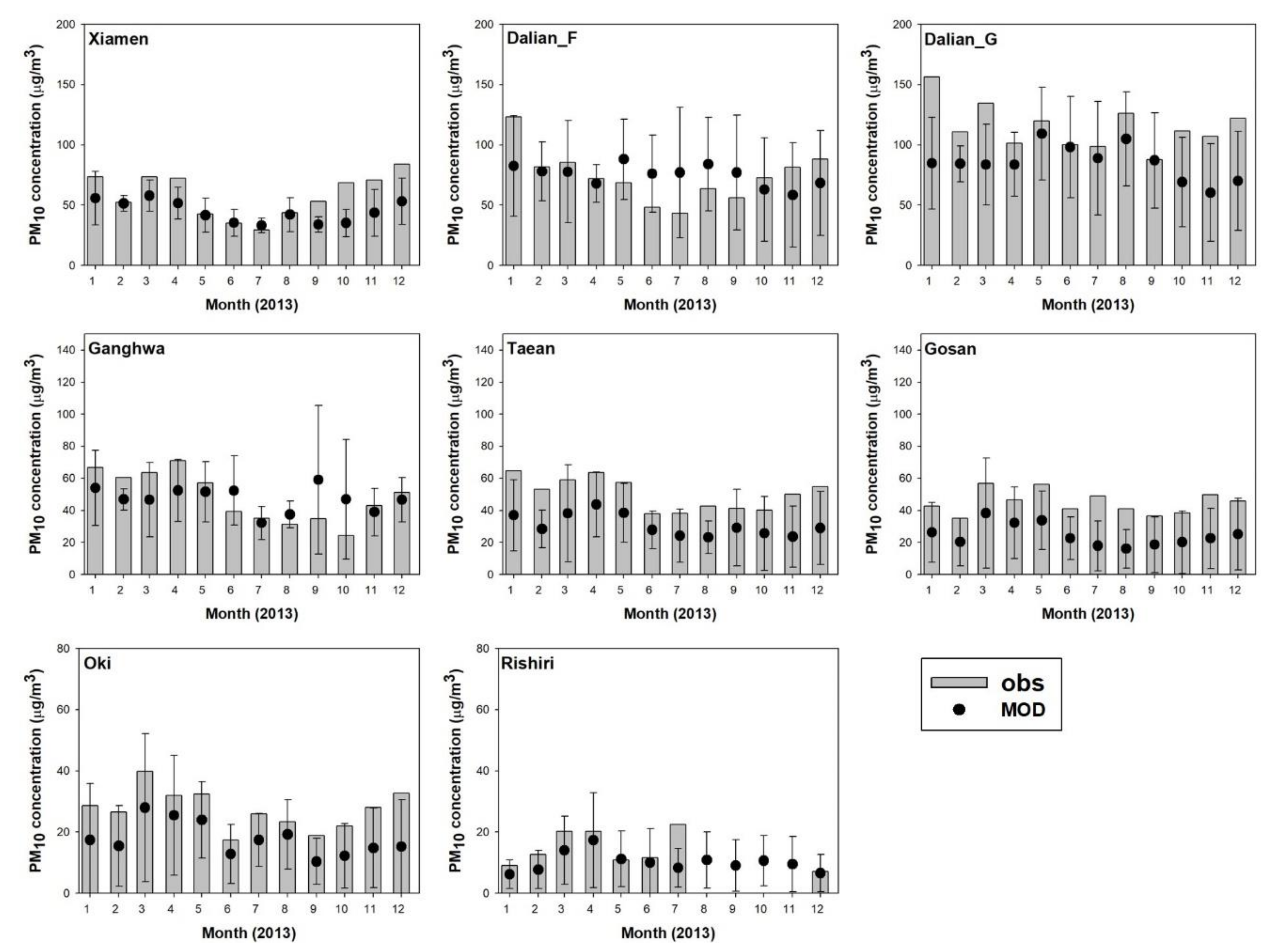 Atmosphere 12 00469 g007 Atmosphere 12 00469 g007