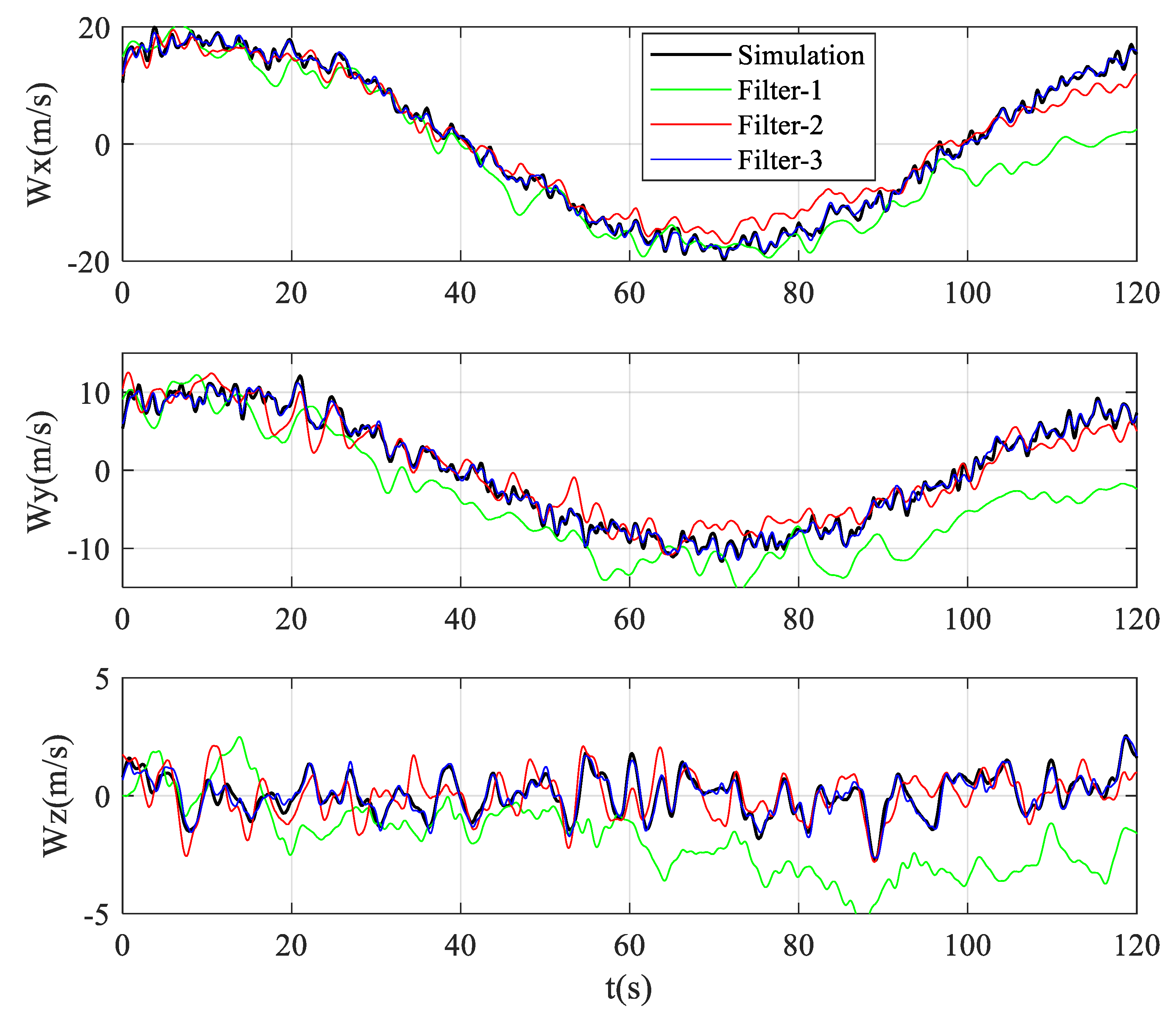 Atmosphere 12 00470 g005b Atmosphere 12 00470 g005b