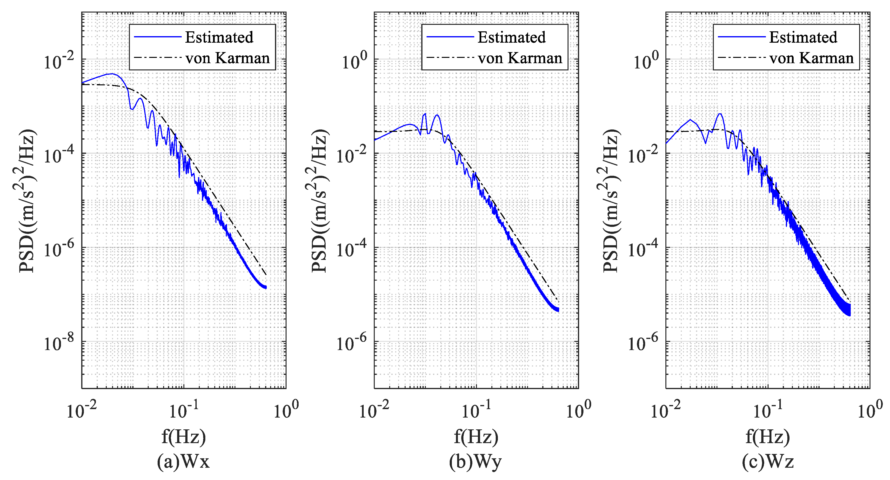 Atmosphere 12 00470 g007 Atmosphere 12 00470 g007