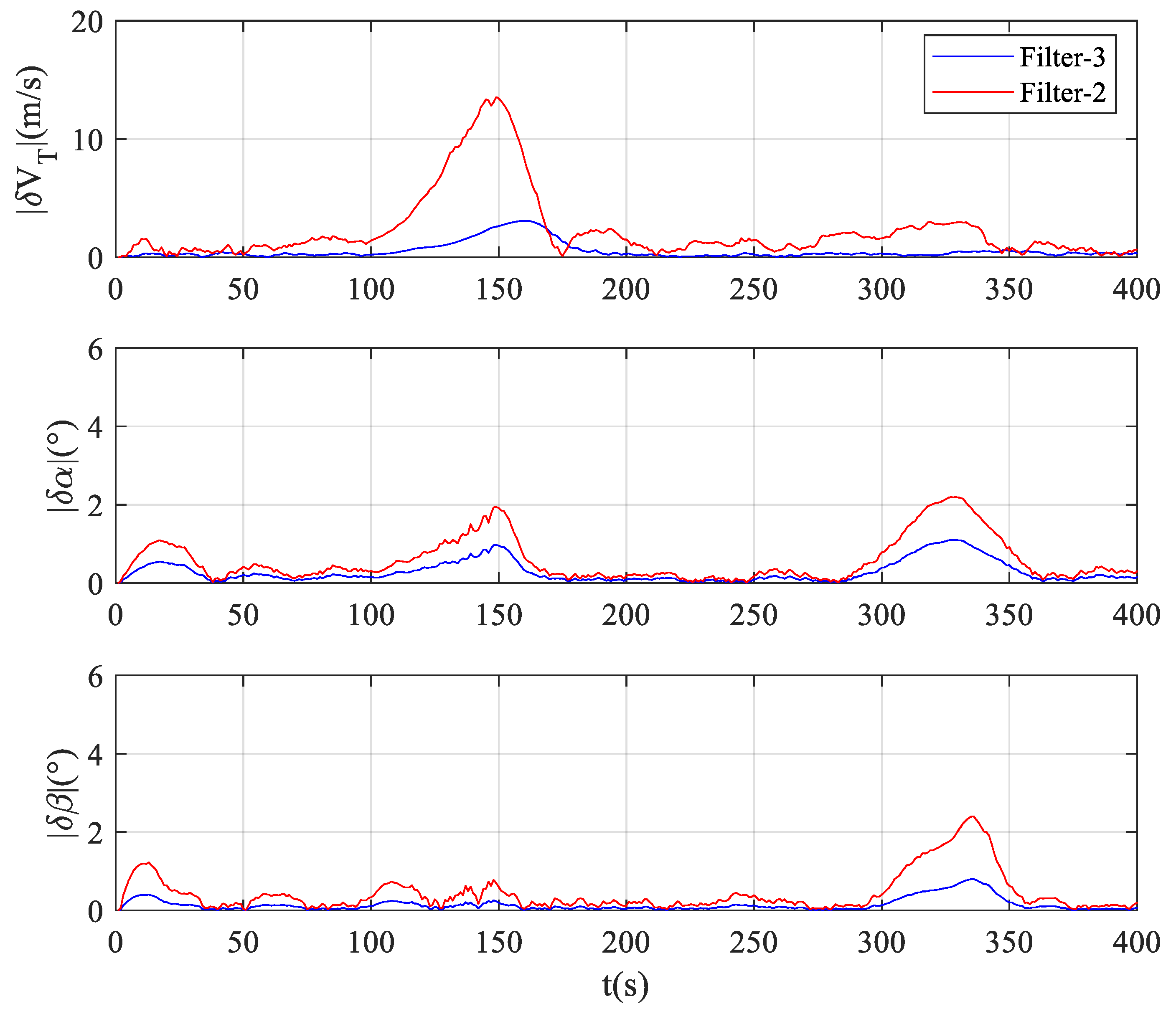 Atmosphere 12 00470 g010 Atmosphere 12 00470 g010