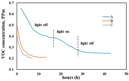 Atmosphere 12 00473 g003 550