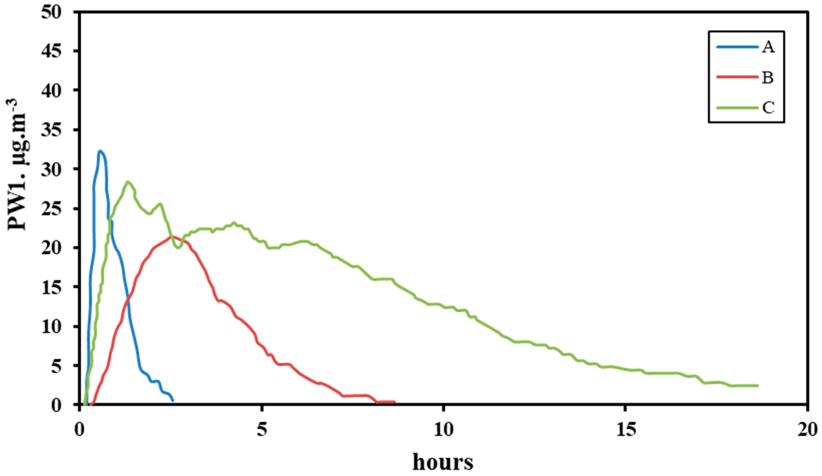 Atmosphere 12 00473 g007 Atmosphere 12 00473 g007