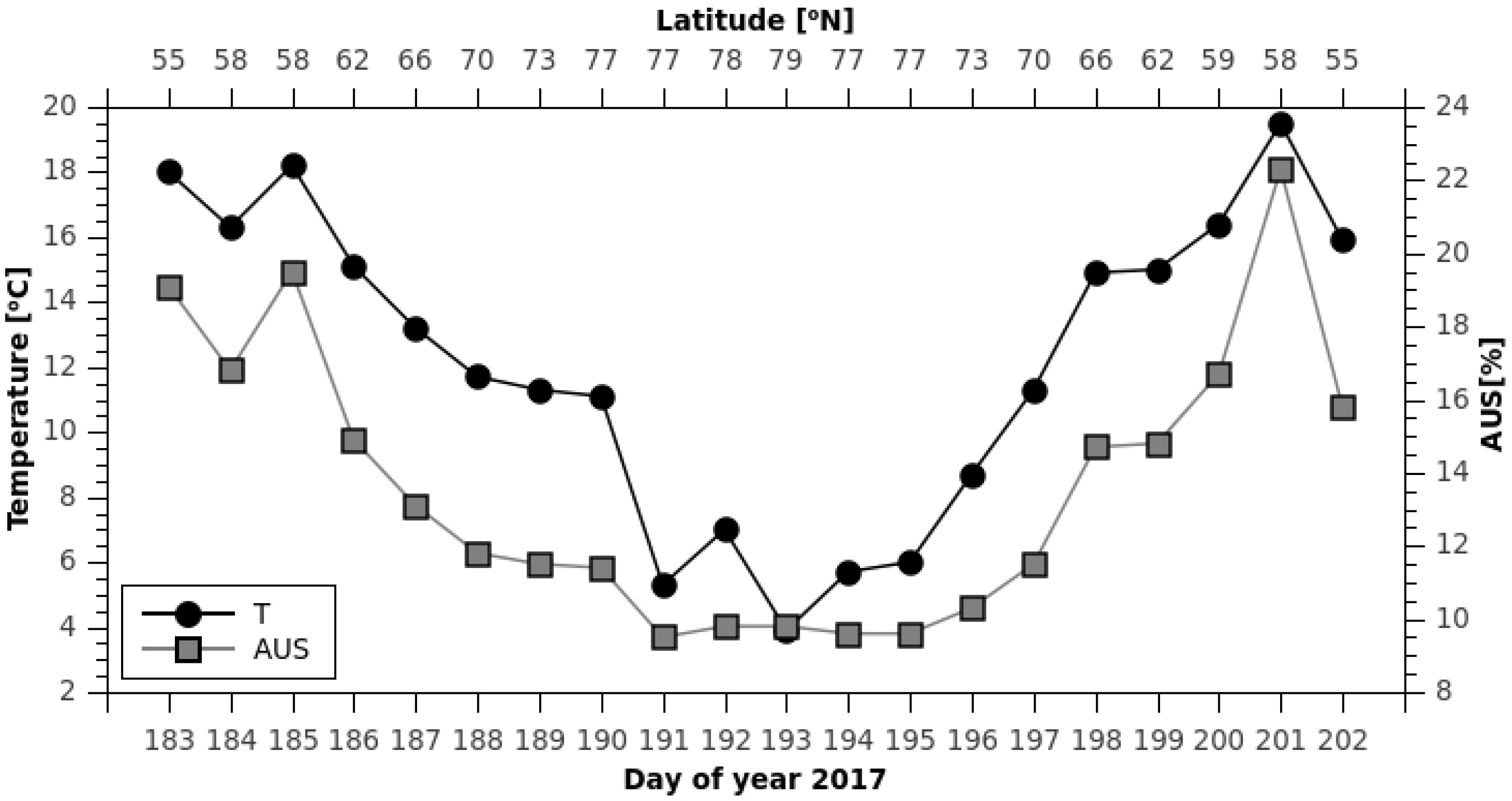 Atmosphere 12 00474 g003