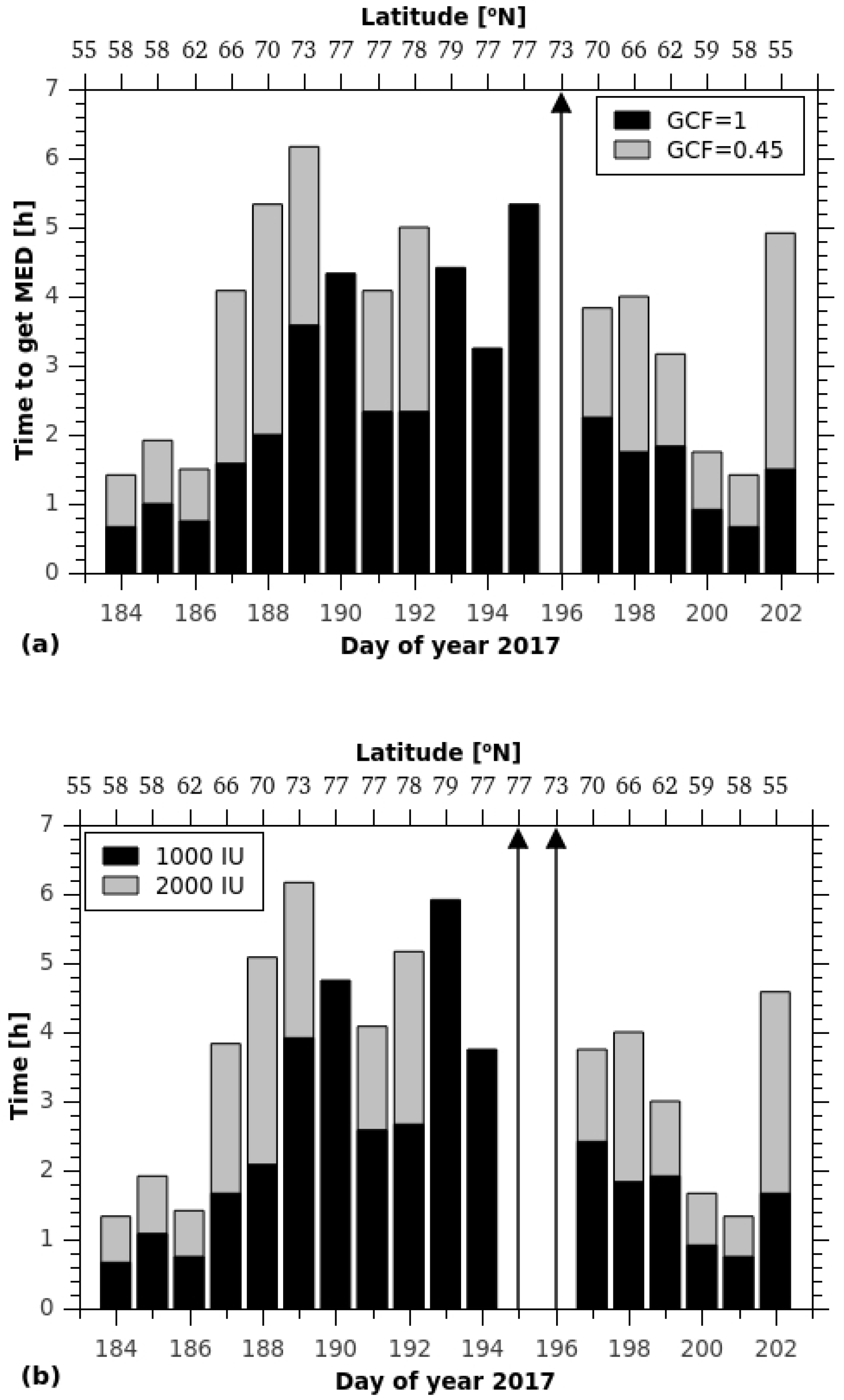 Atmosphere 12 00474 g004