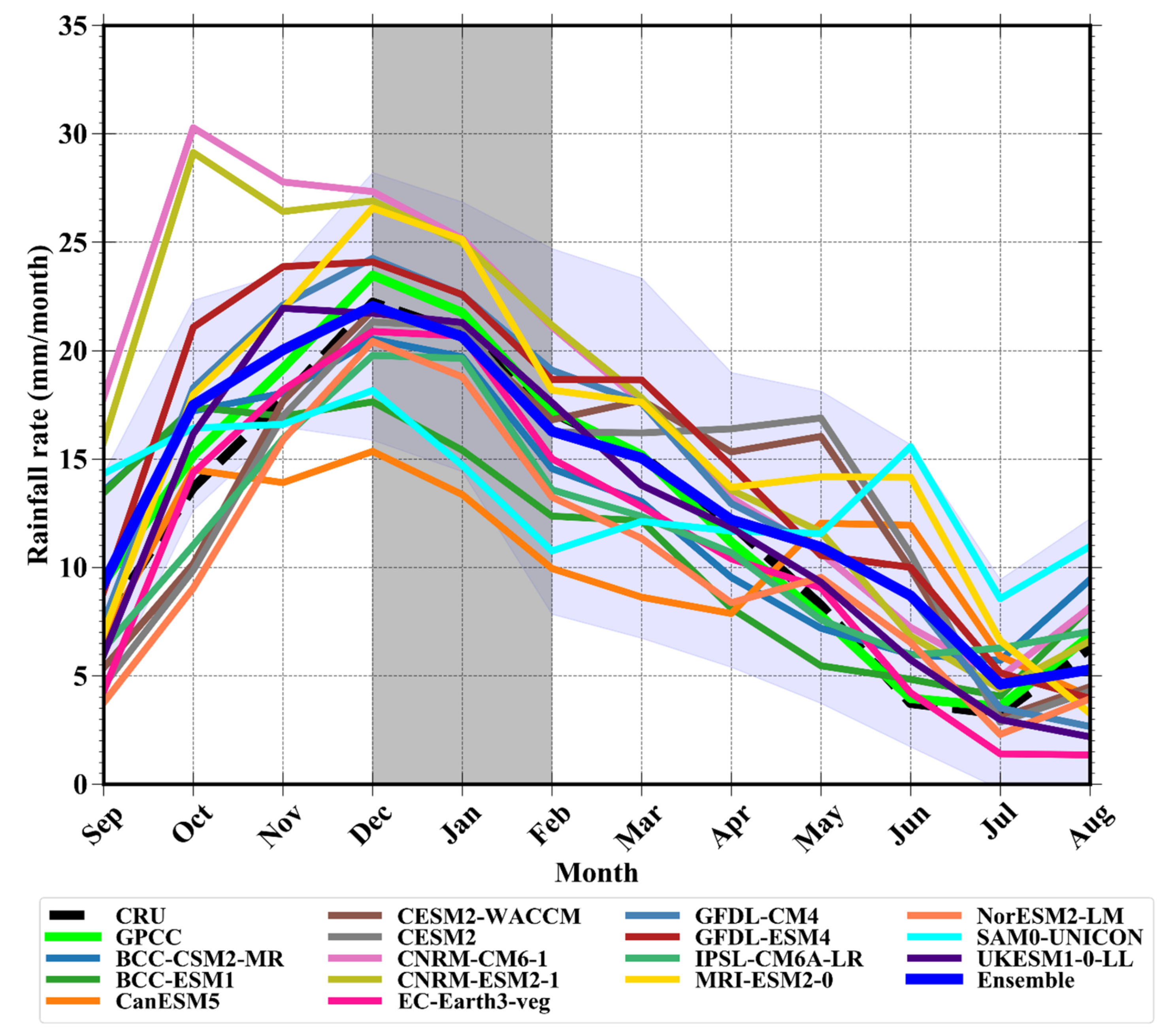 Atmosphere 12 00475 g002