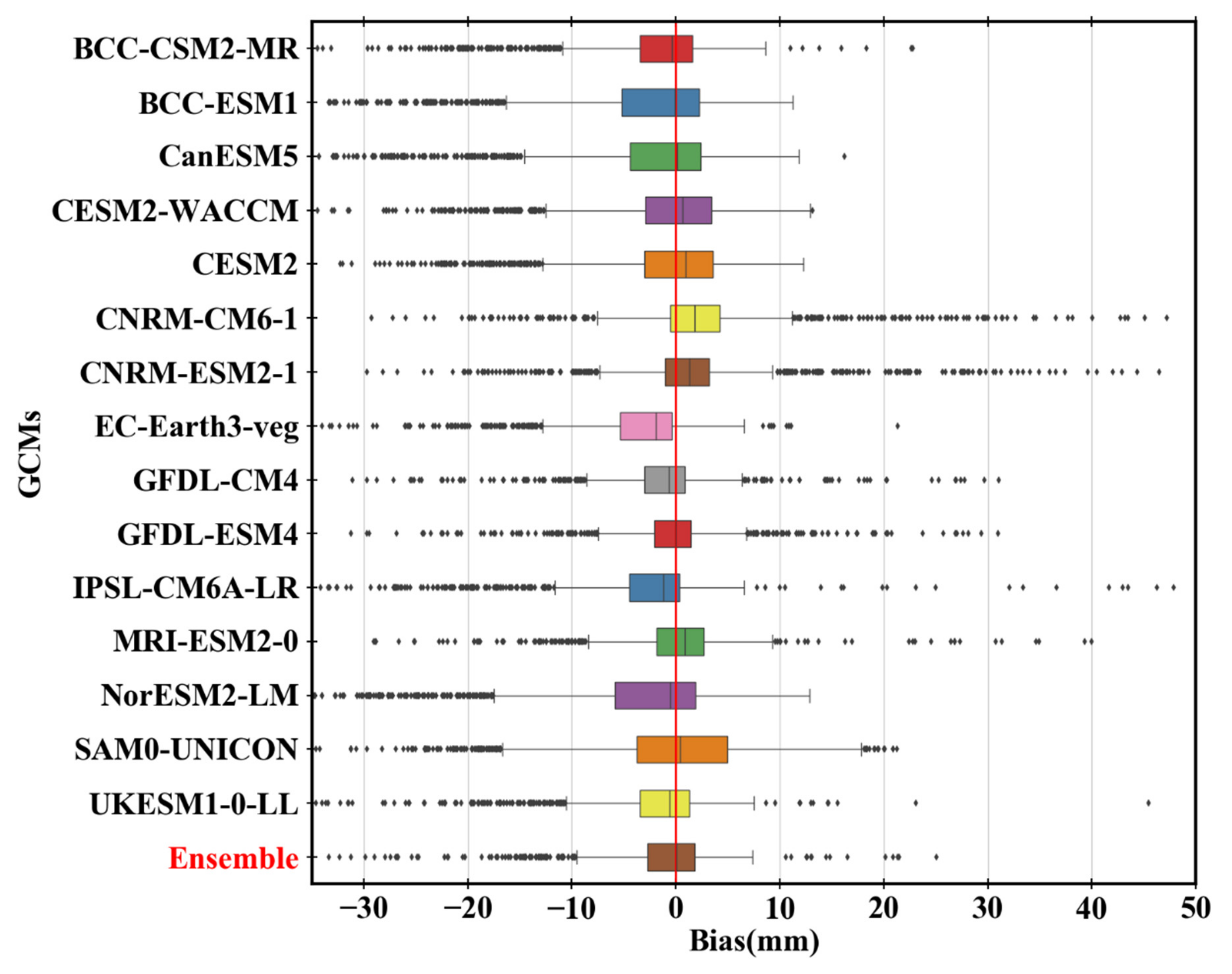 Atmosphere 12 00475 g006
