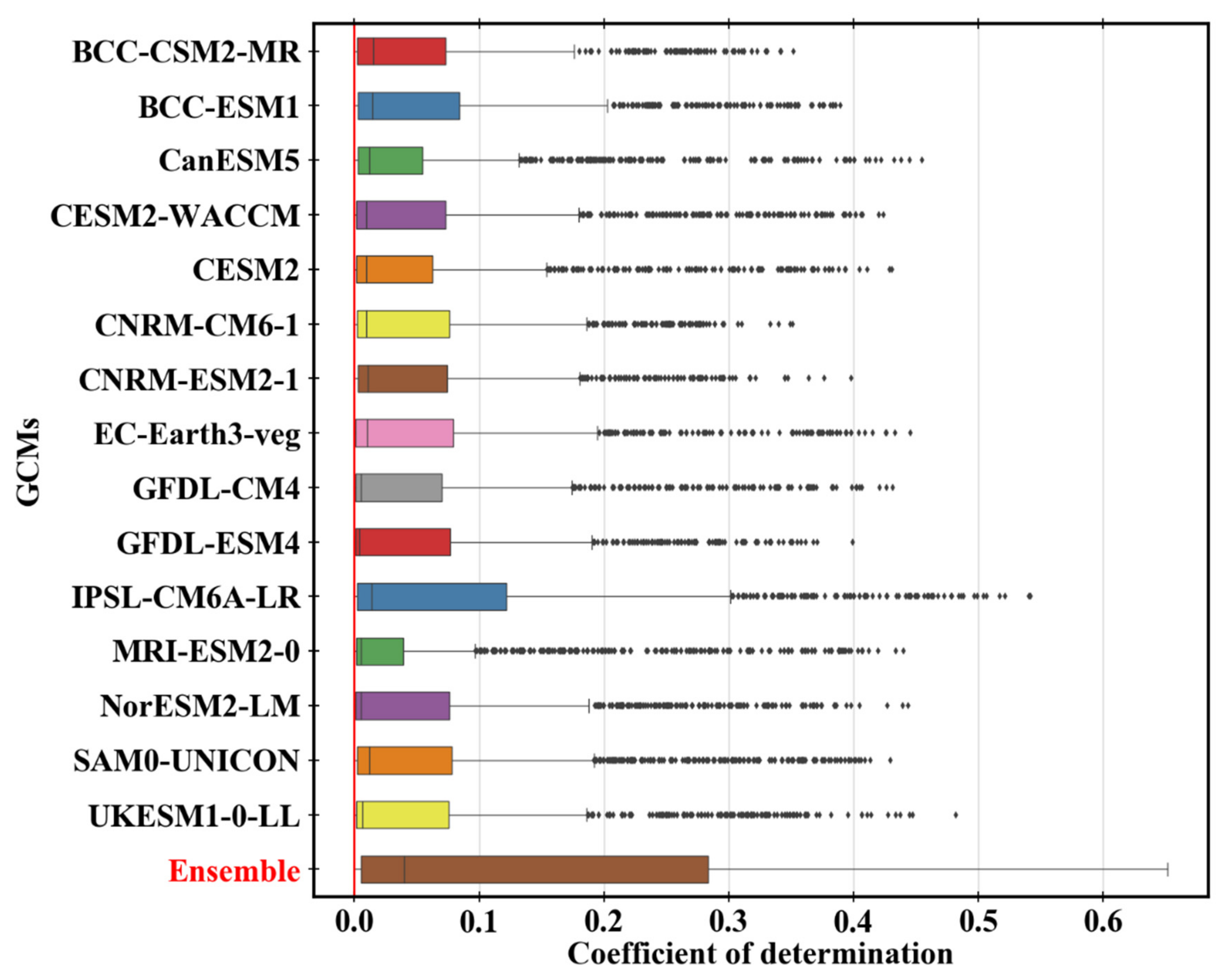 Atmosphere 12 00475 g007
