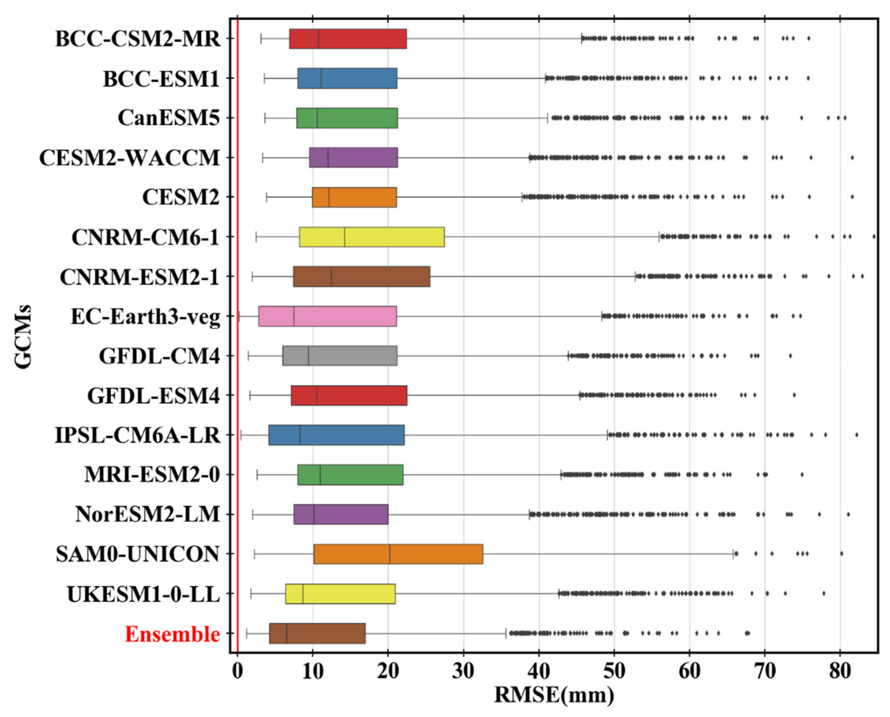 Atmosphere 12 00475 g008