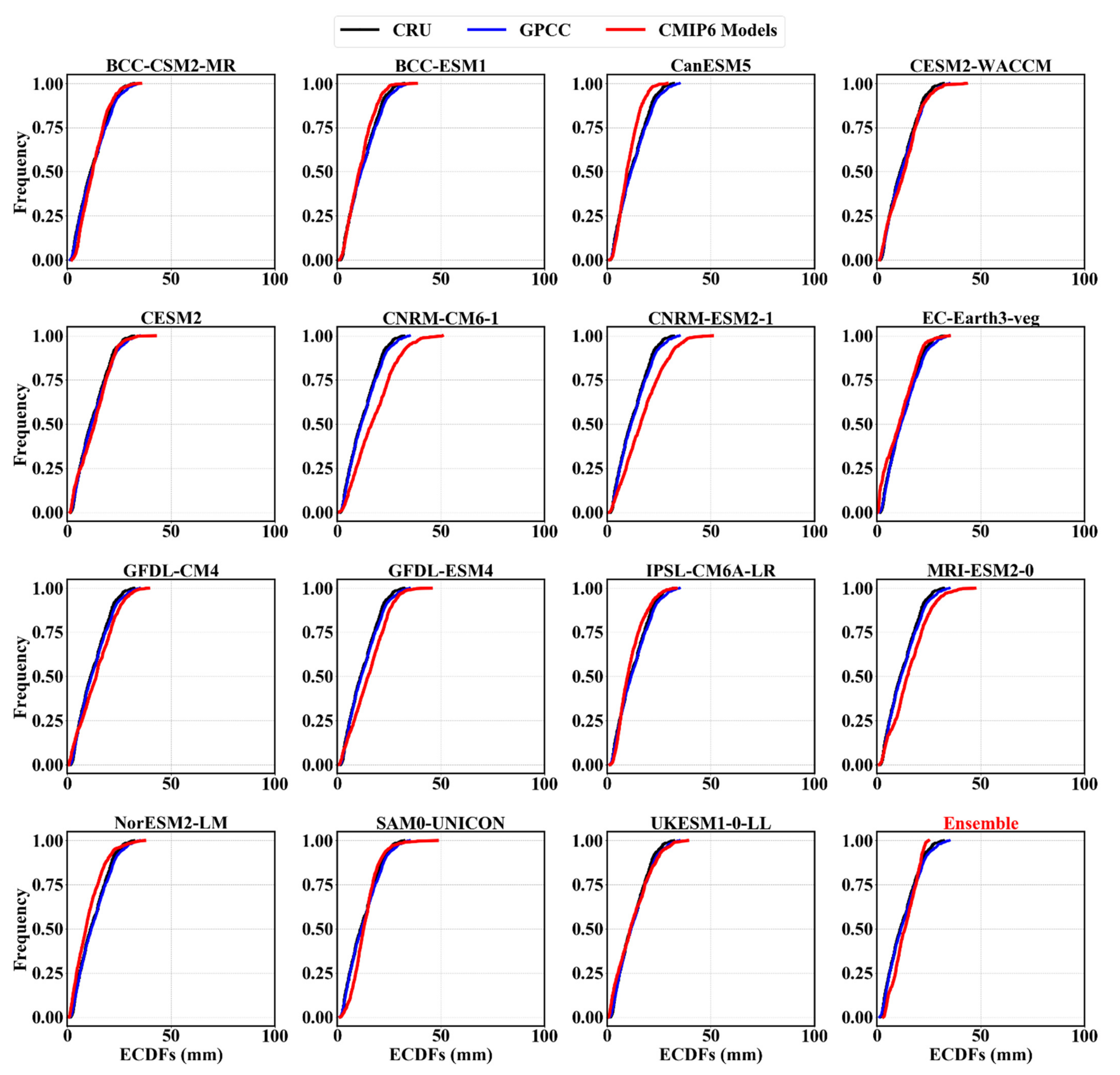 Atmosphere 12 00475 g0a5