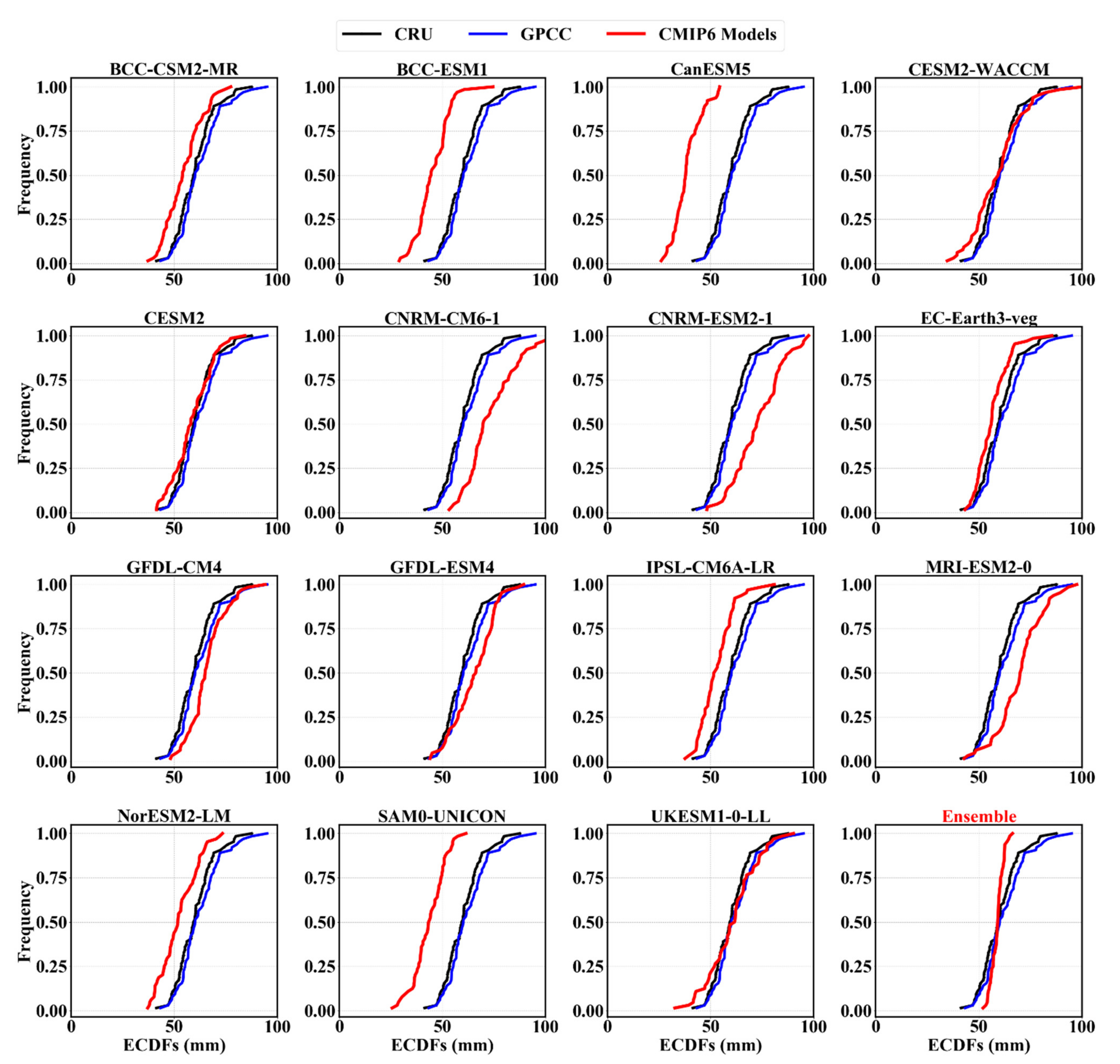 Atmosphere 12 00475 g0a6