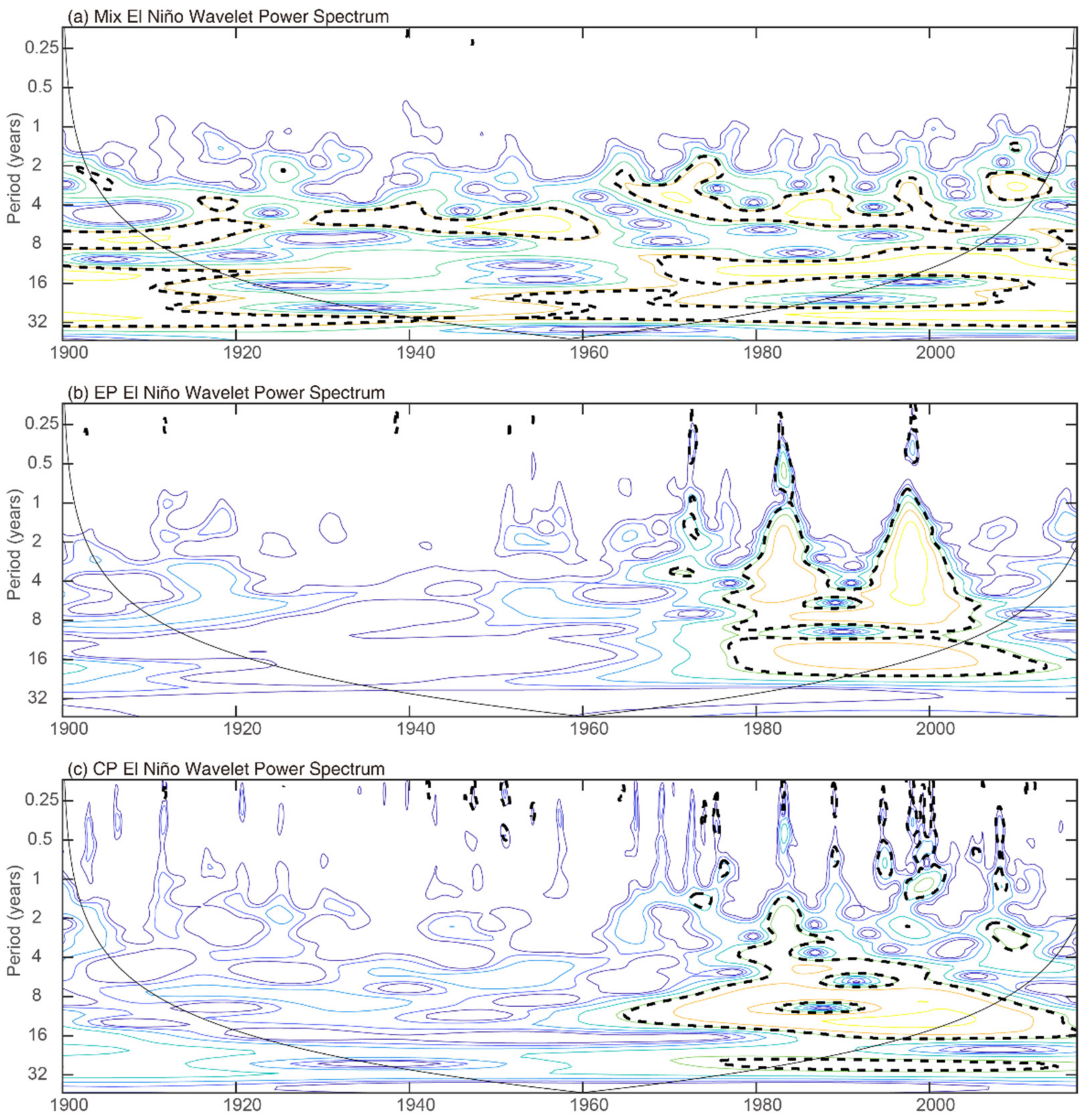 Atmosphere 12 00476 g004 Atmosphere 12 00476 g004