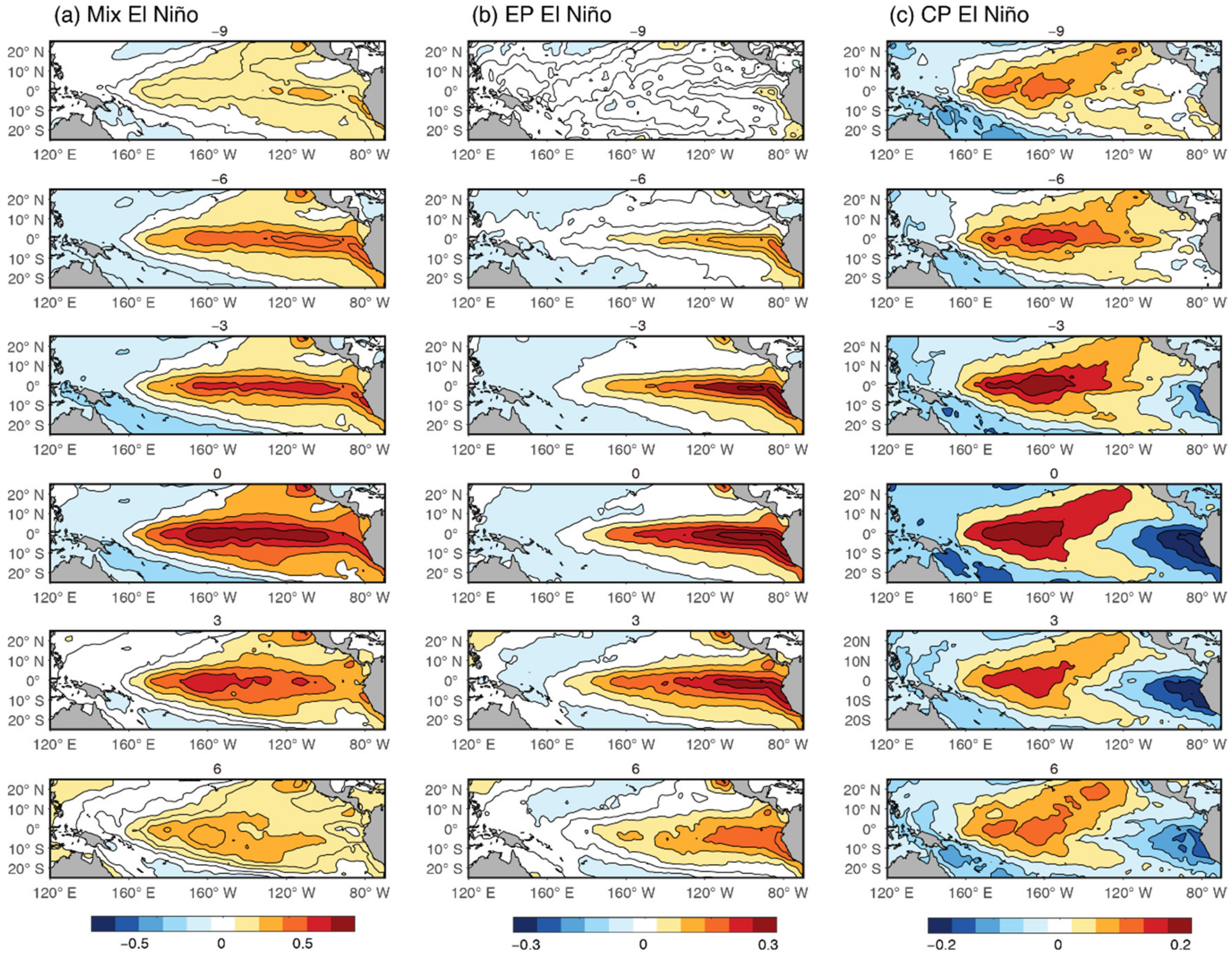 Atmosphere 12 00476 g005 Atmosphere 12 00476 g005