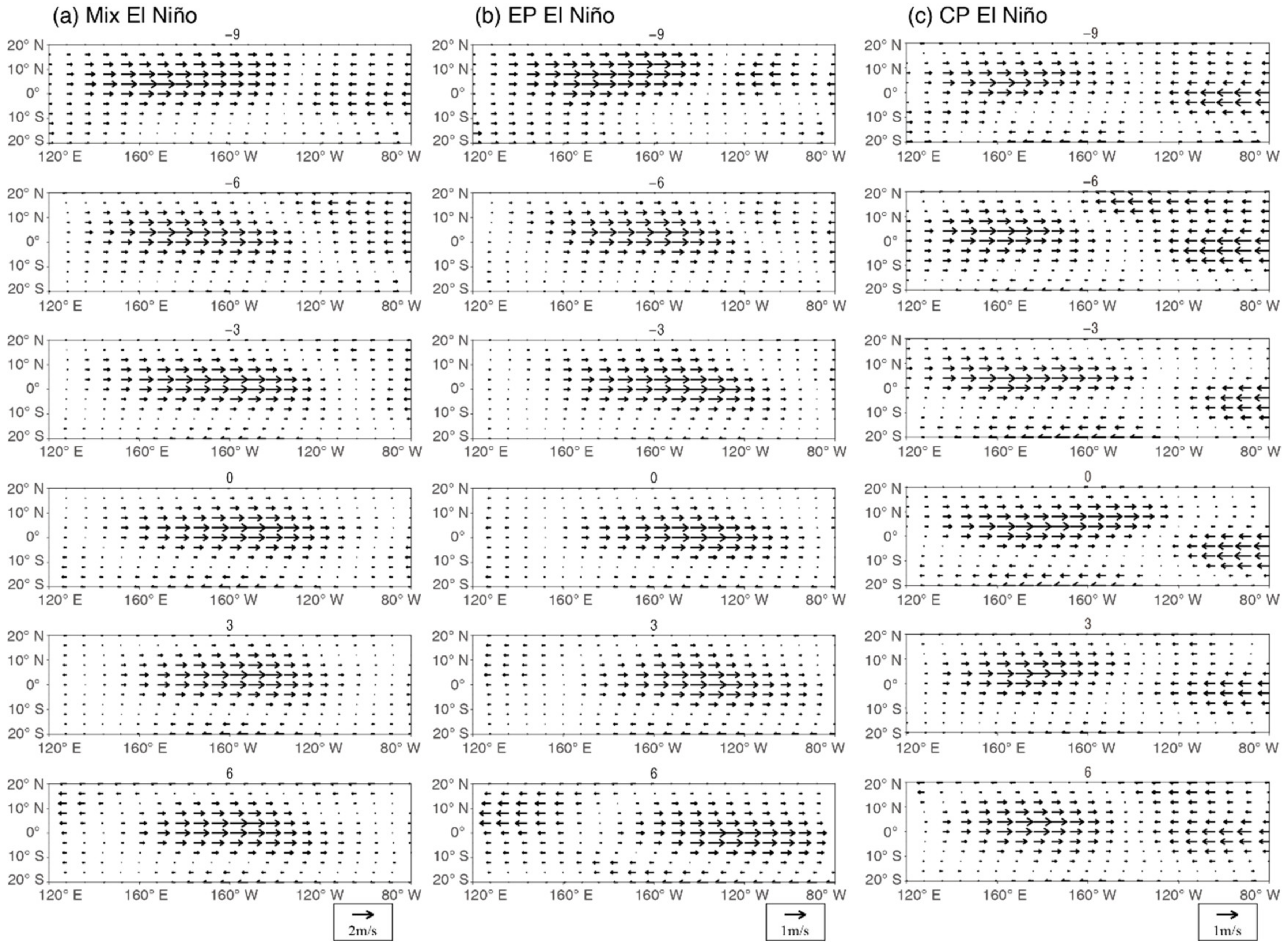 Atmosphere 12 00476 g009 Atmosphere 12 00476 g009