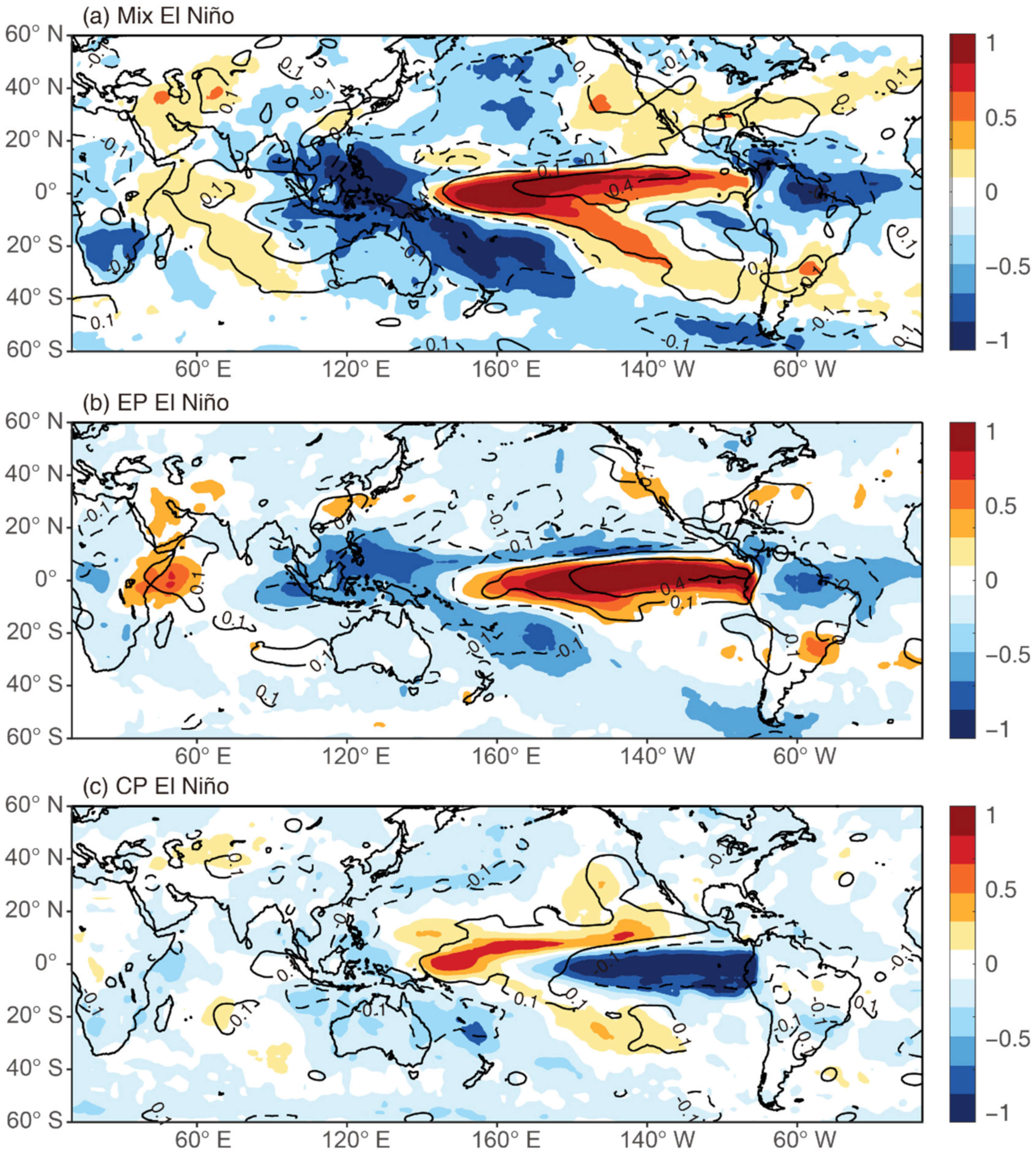 Atmosphere 12 00476 g010 Atmosphere 12 00476 g010