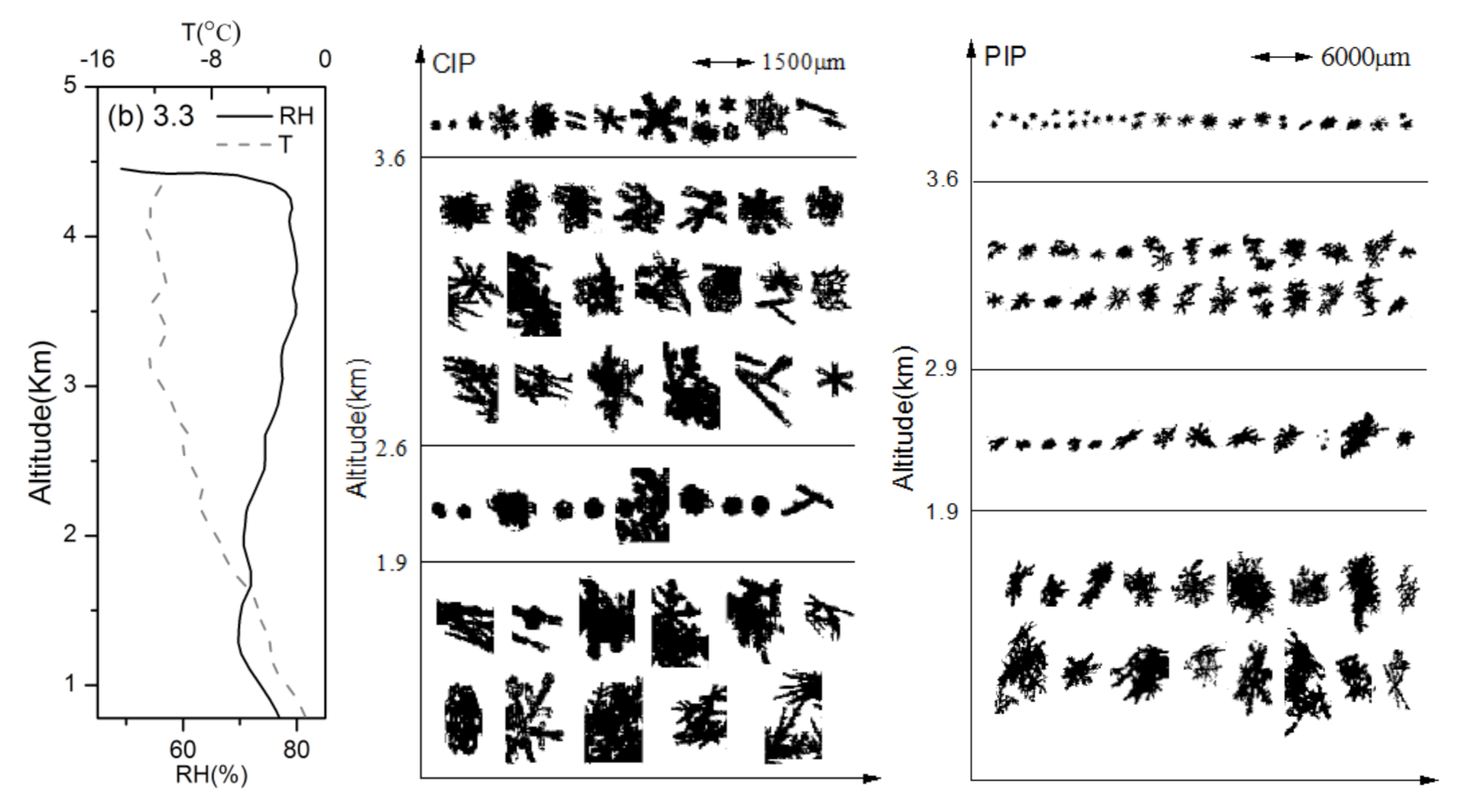 Atmosphere 12 00477 g005b Atmosphere 12 00477 g005b