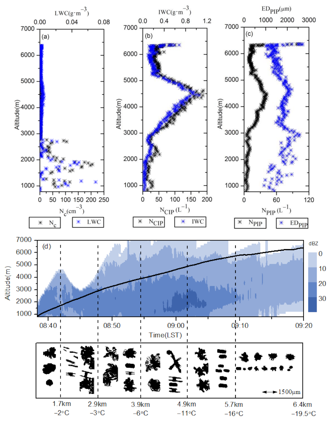 Atmosphere 12 00477 g006a Atmosphere 12 00477 g006a