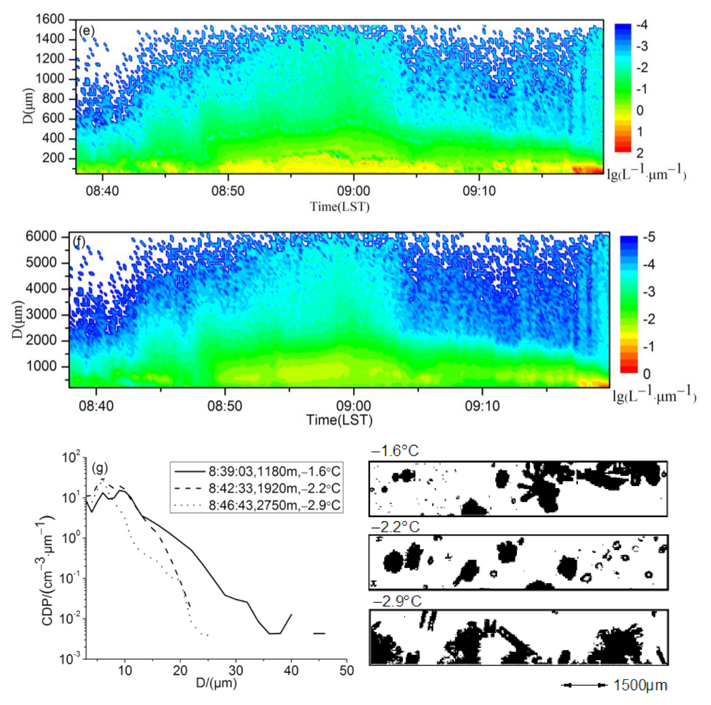 Atmosphere 12 00477 g006b Atmosphere 12 00477 g006b